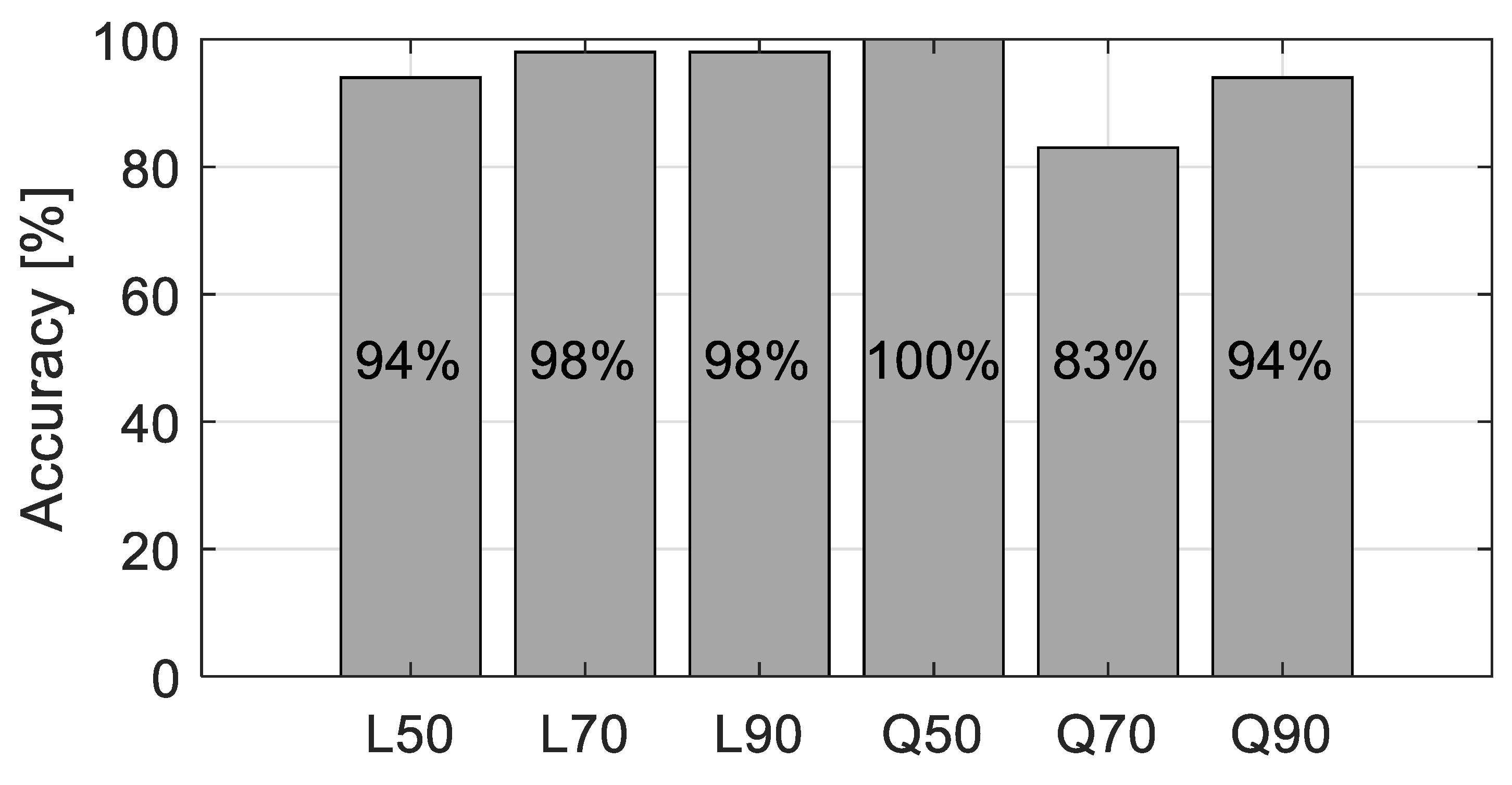 Sensors 20 06263 g008 Sensors 20 06263 g008