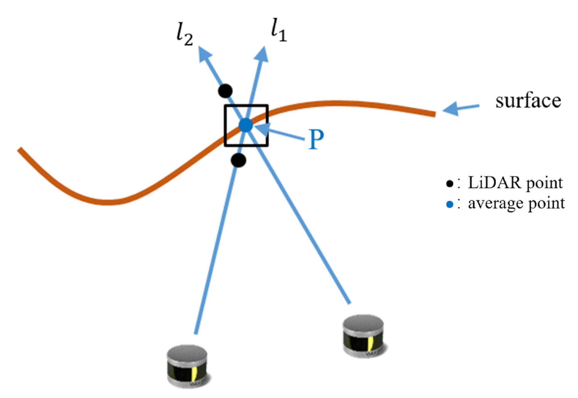 Sensors 20 06264 g002 Sensors 20 06264 g002