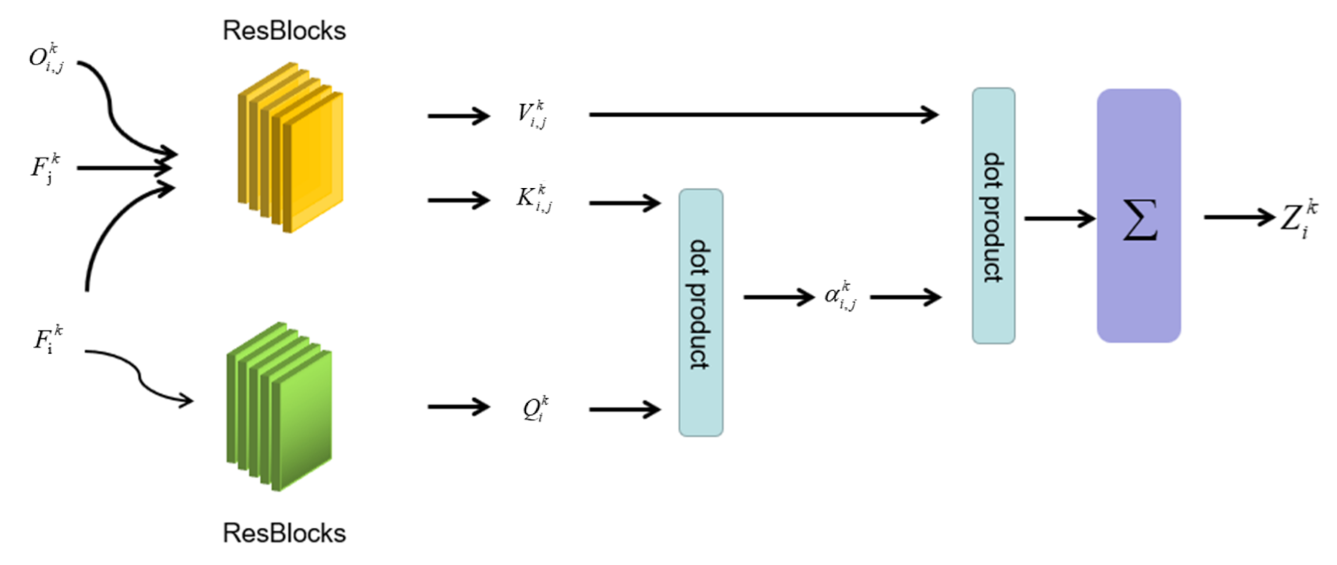Sensors 20 06264 g004 Sensors 20 06264 g004