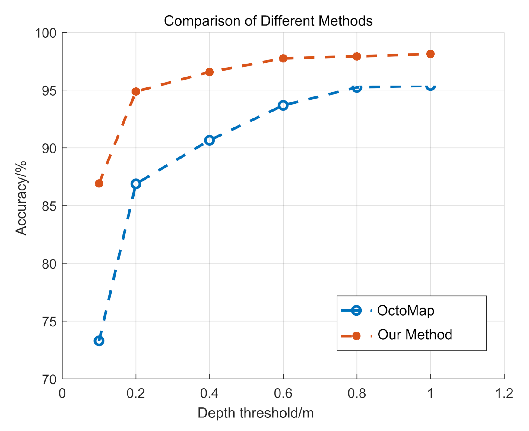 Sensors 20 06264 g008 Sensors 20 06264 g008