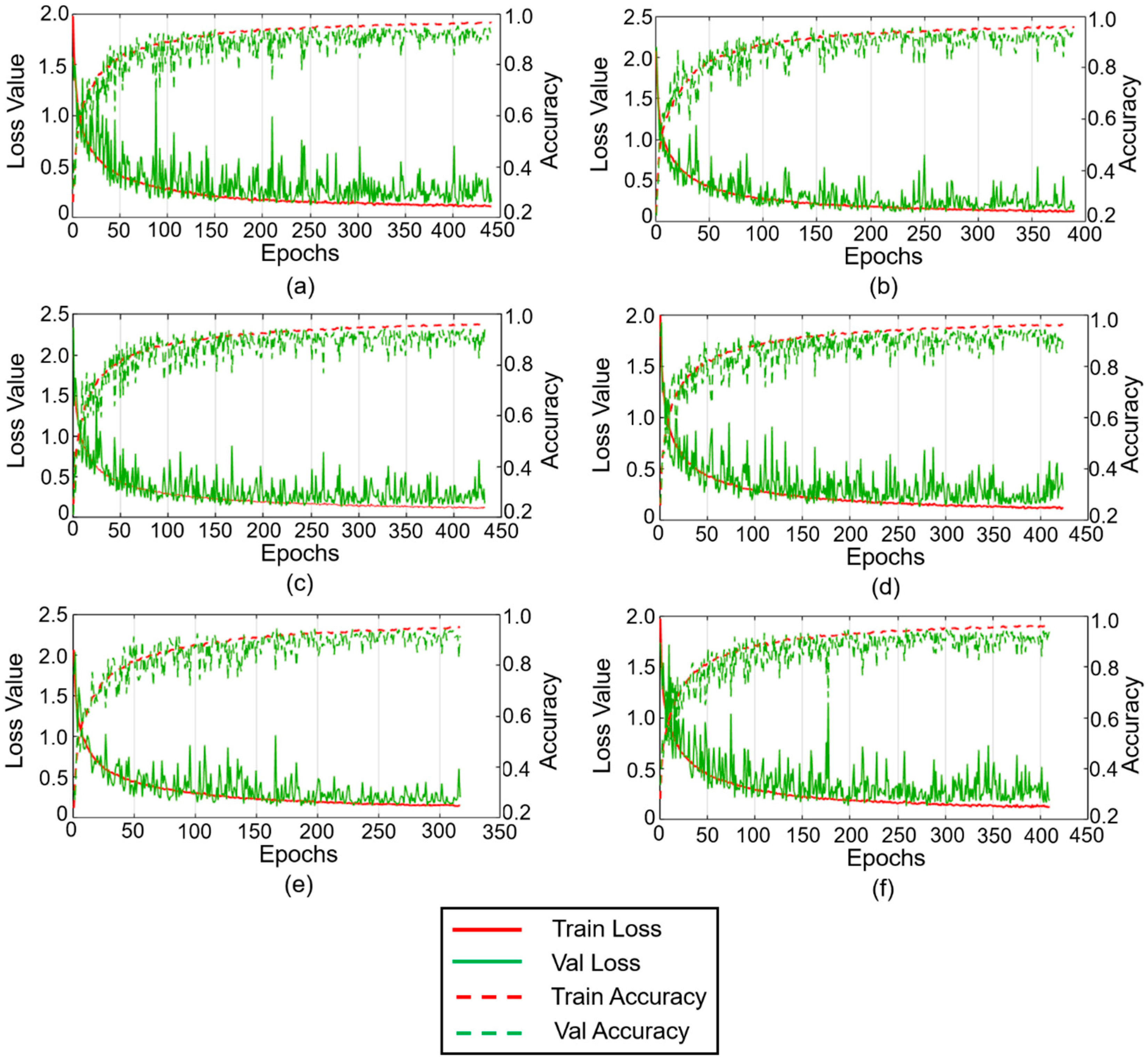 Sensors 20 06265 g004