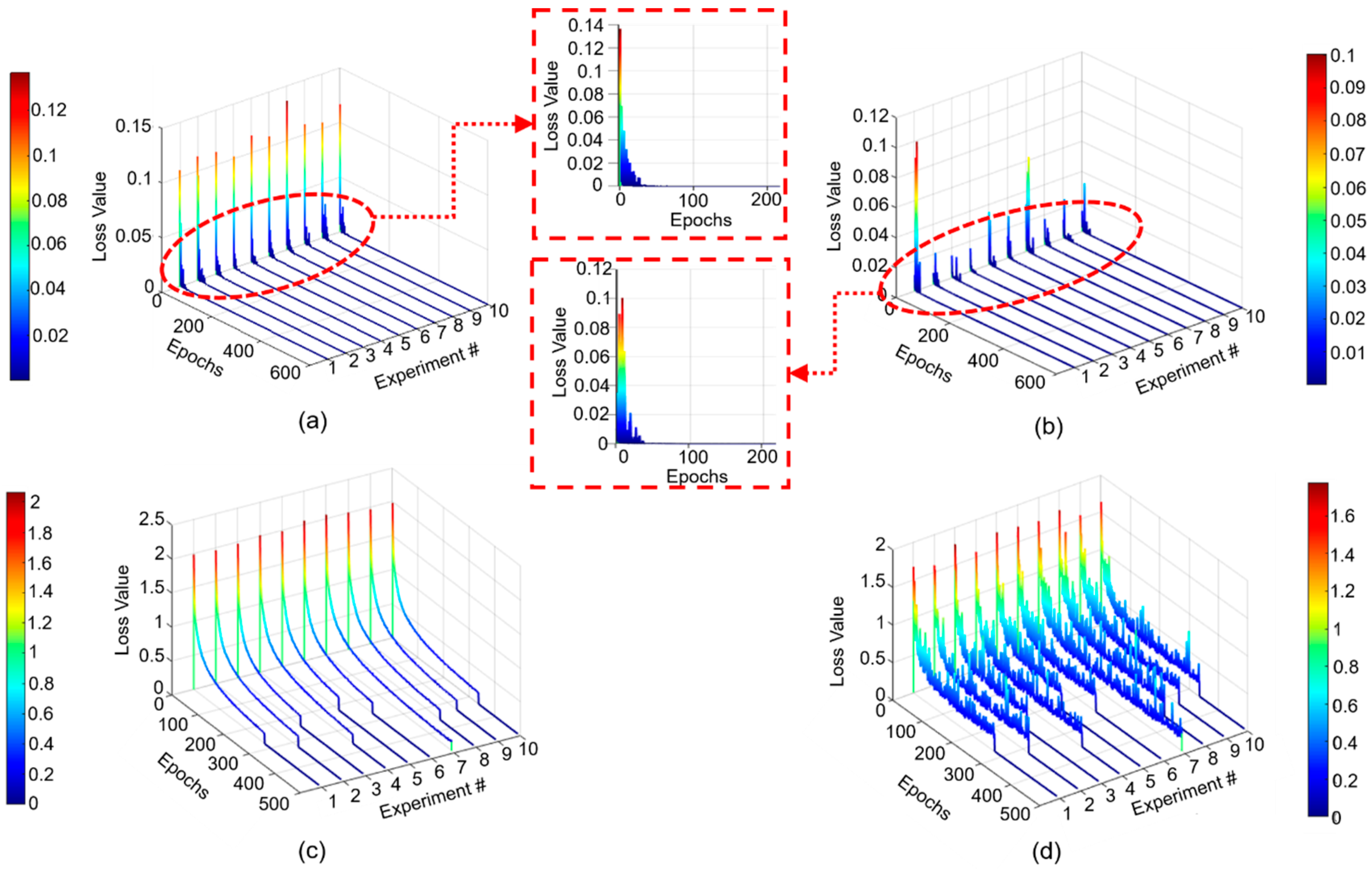 Sensors 20 06265 g005