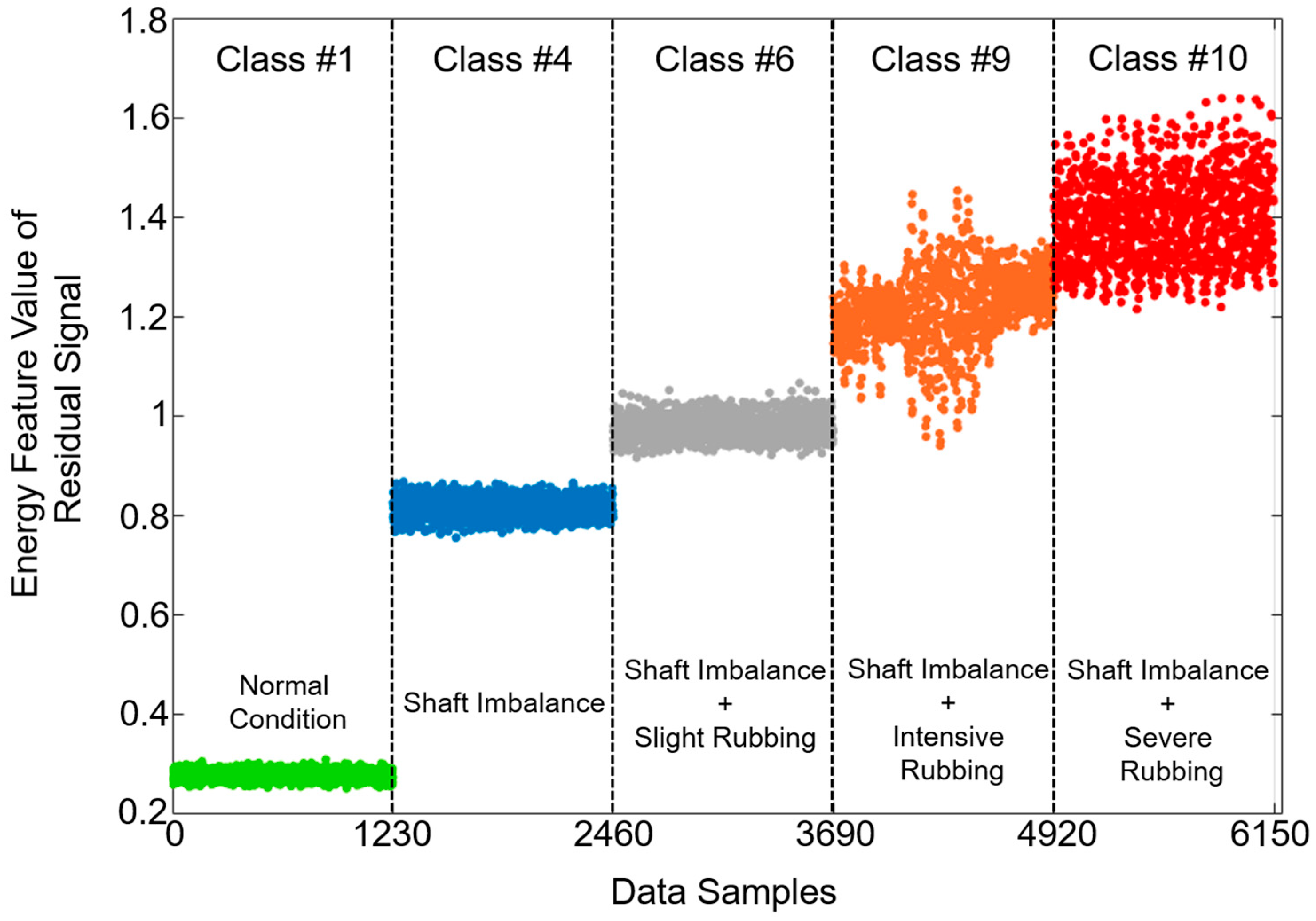 Sensors 20 06265 g007