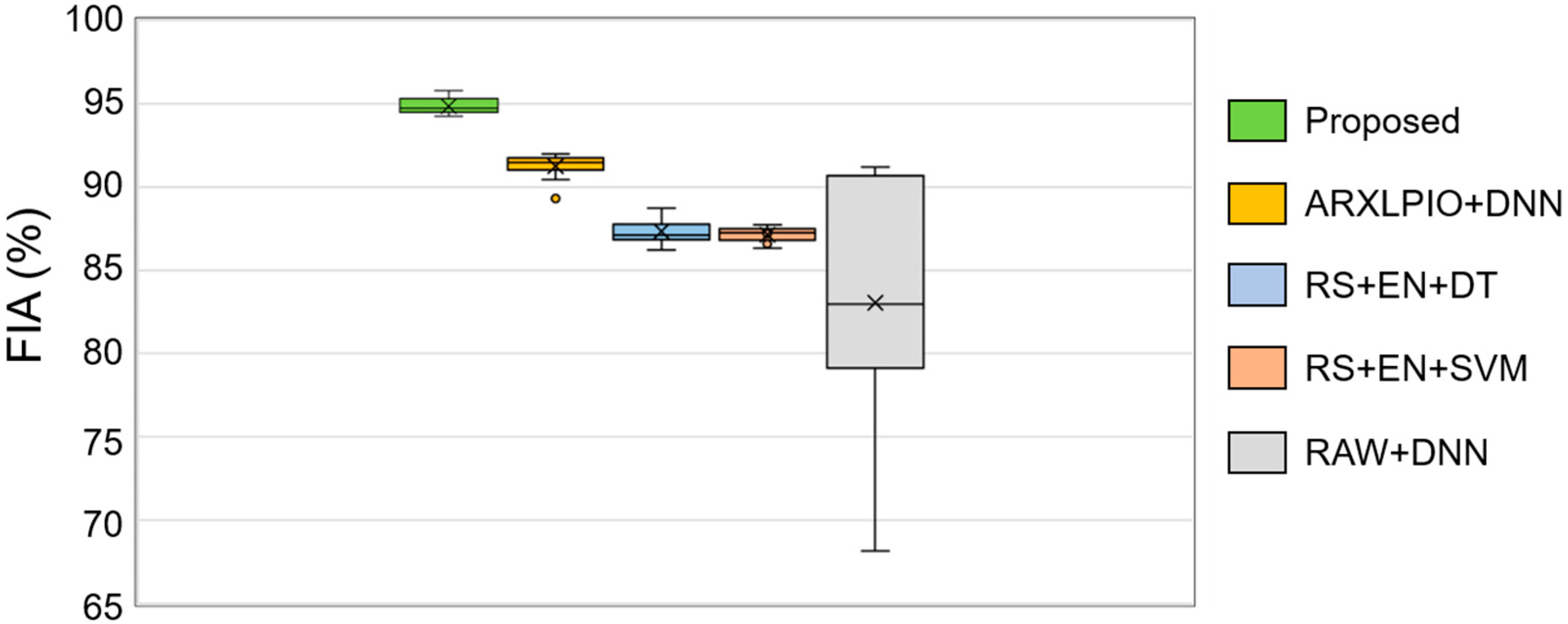 Sensors 20 06265 g008