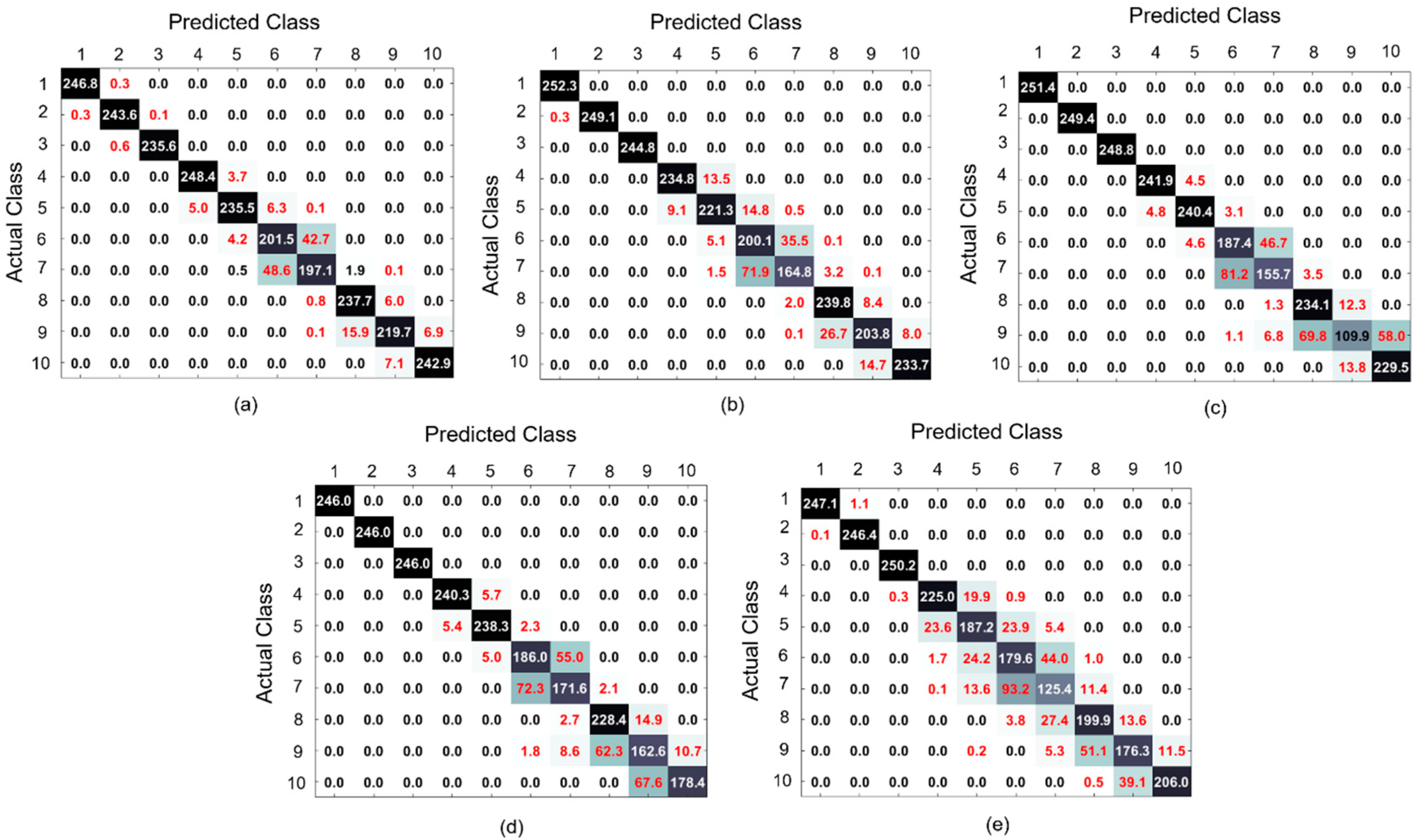 Sensors 20 06265 g009