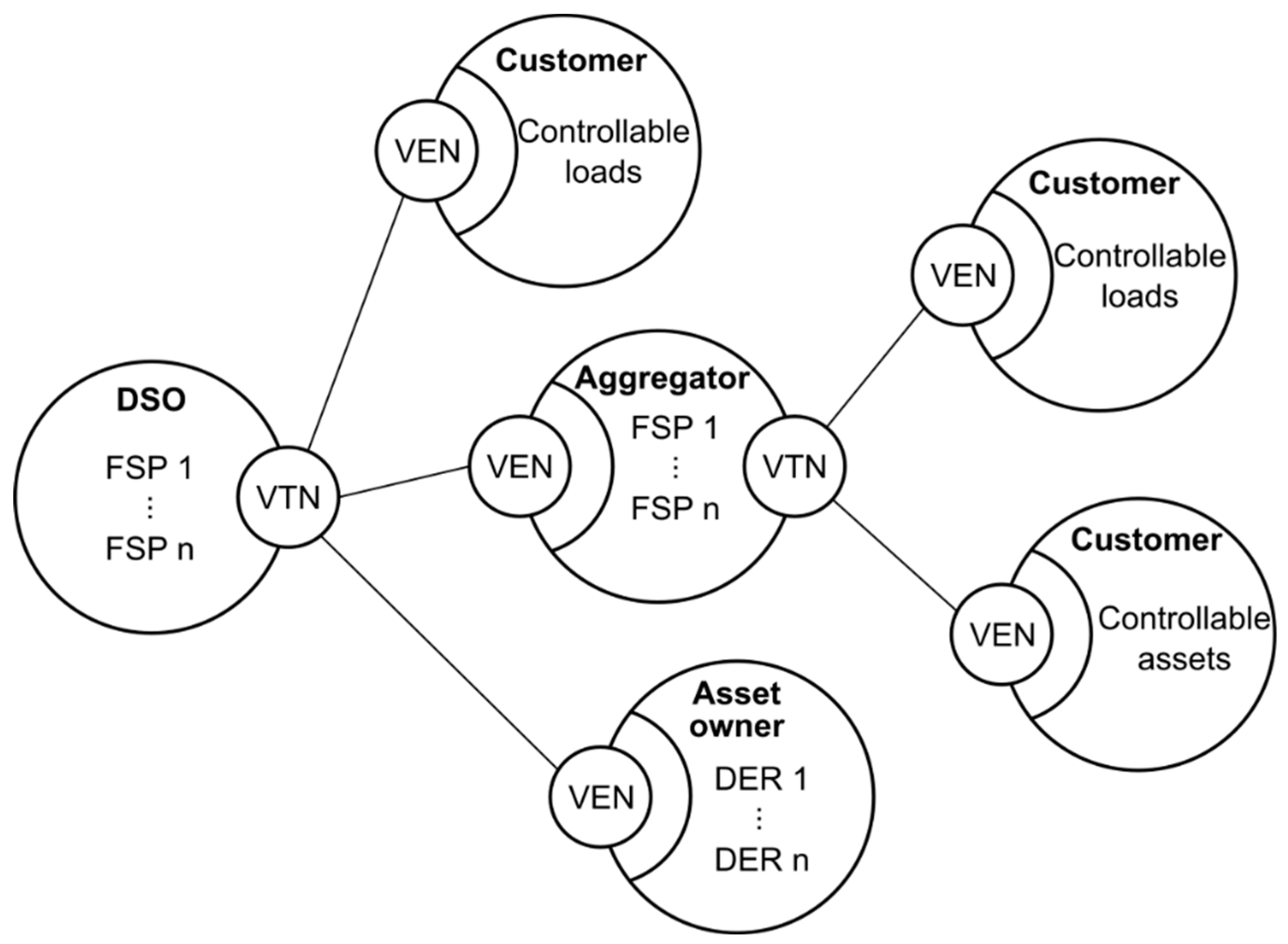 Sensors 20 06266 g002