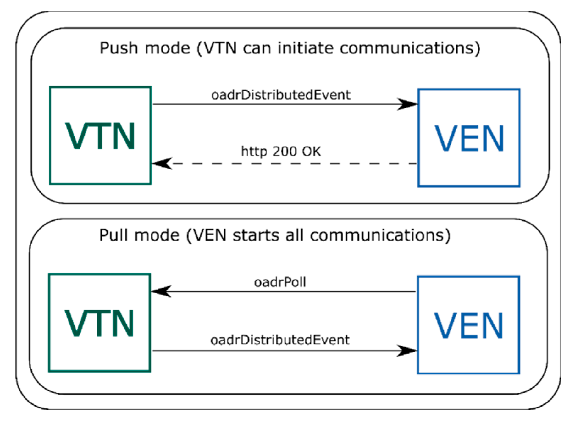 Sensors 20 06266 g003