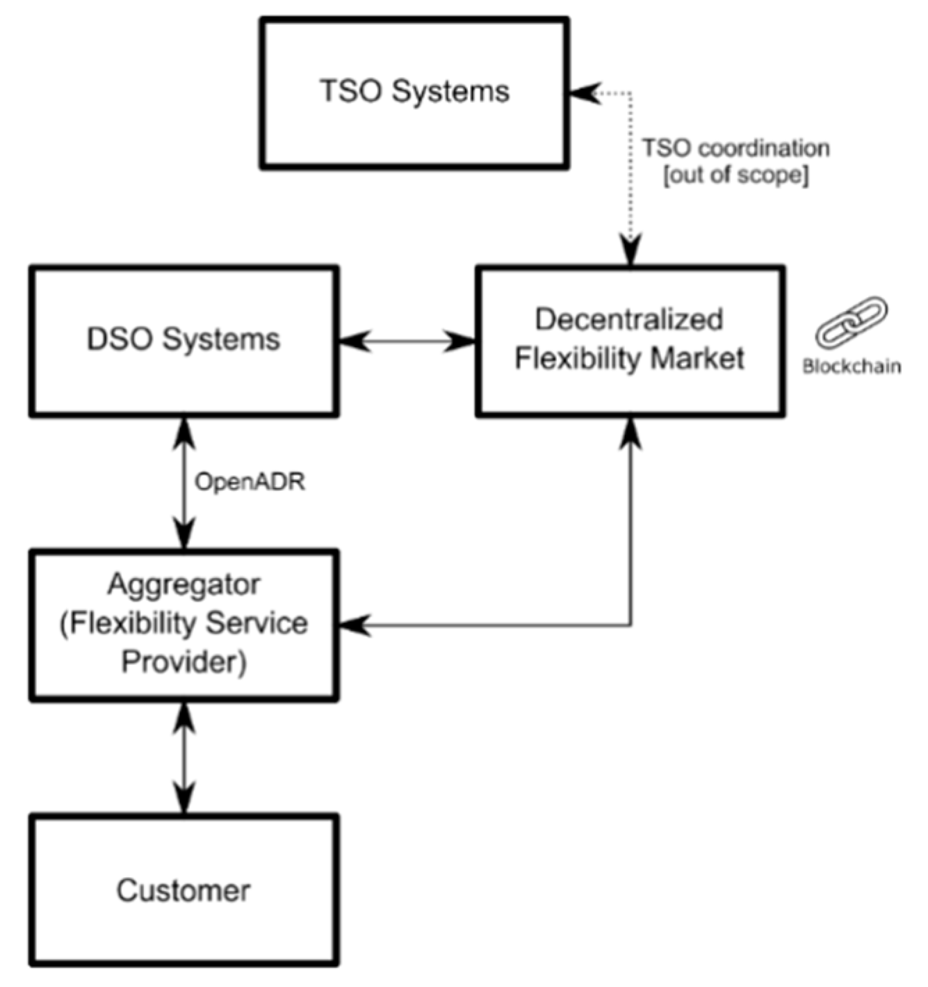 Sensors 20 06266 g004