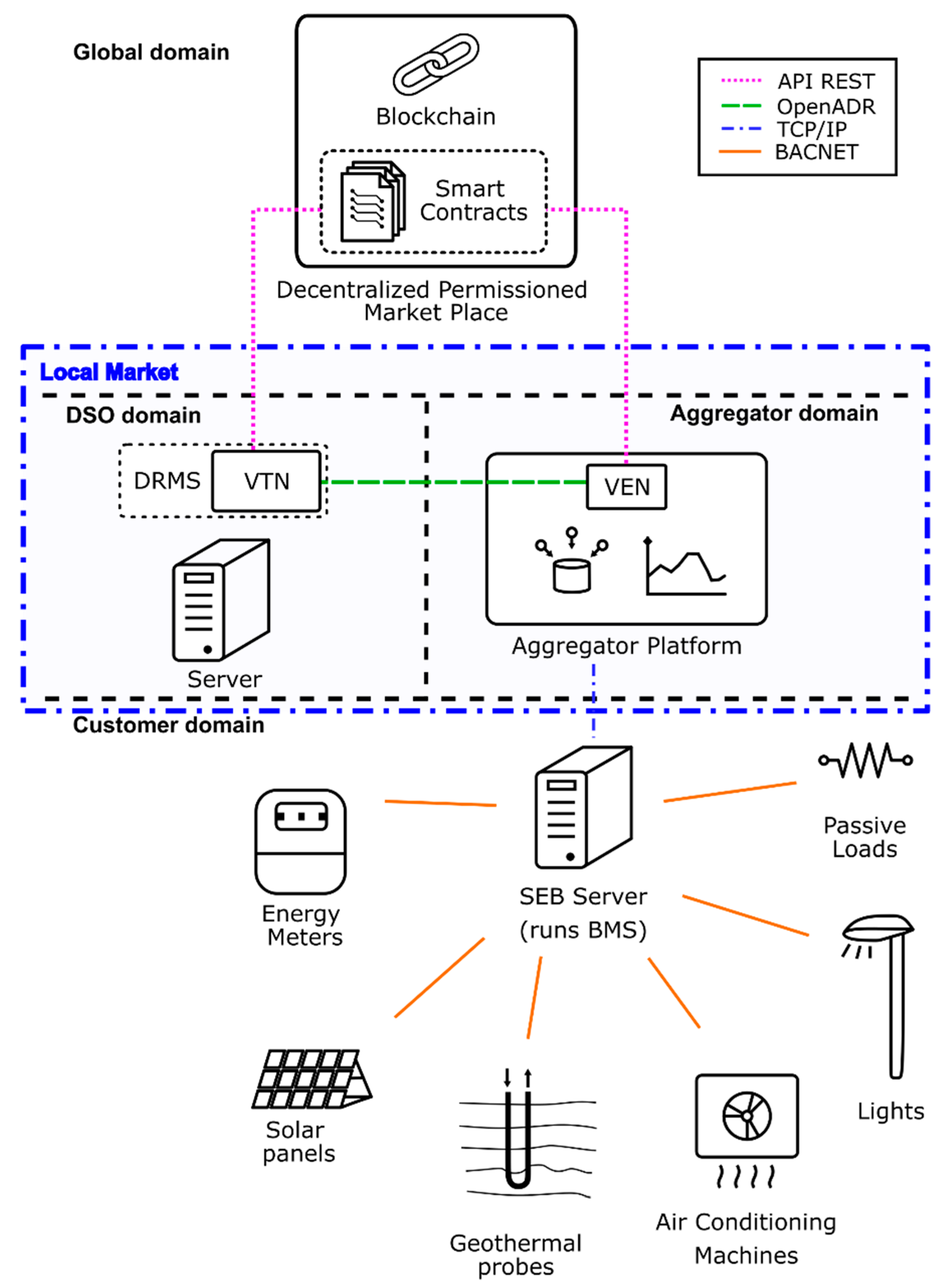 Sensors 20 06266 g005