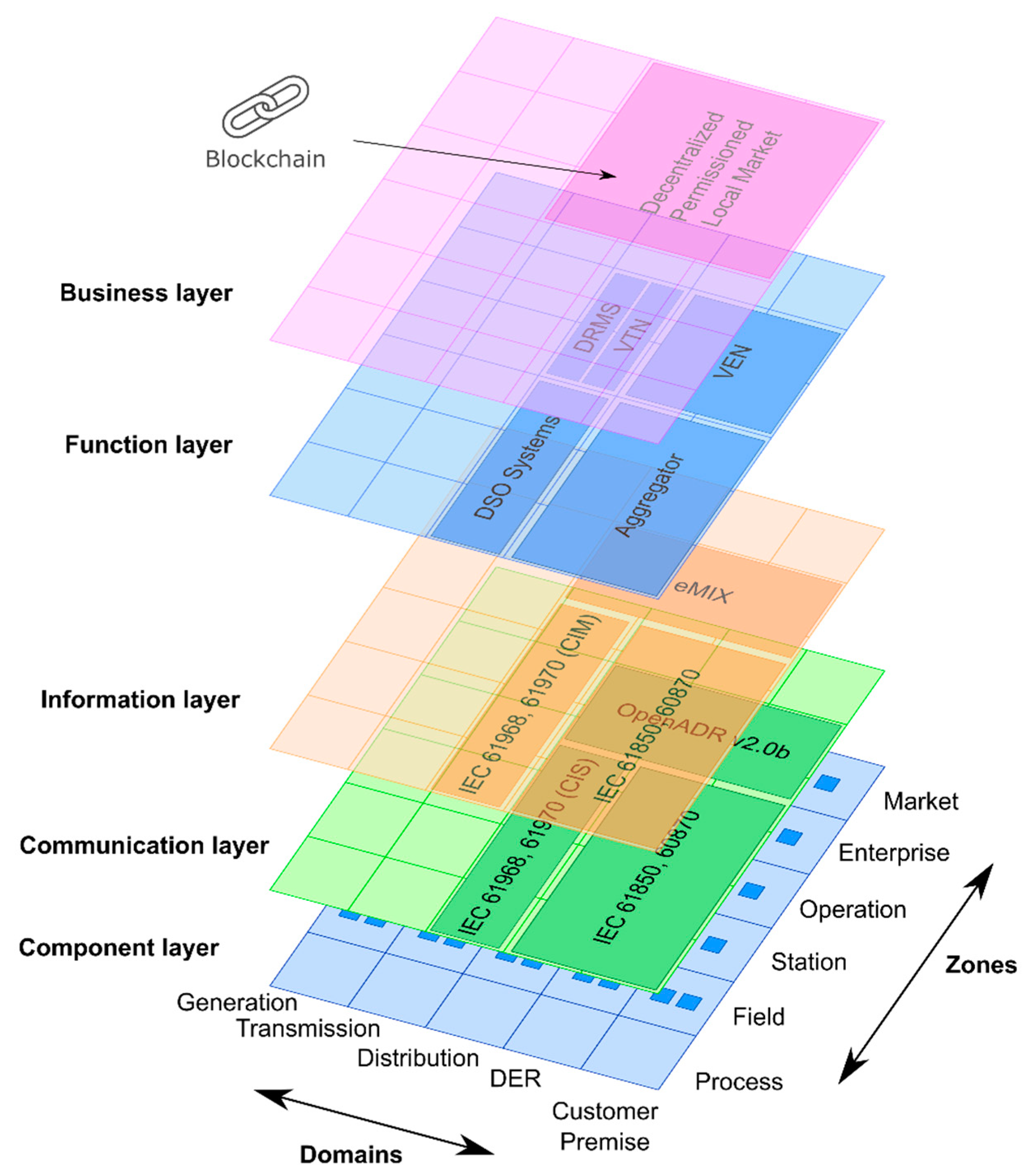 Sensors 20 06266 g006