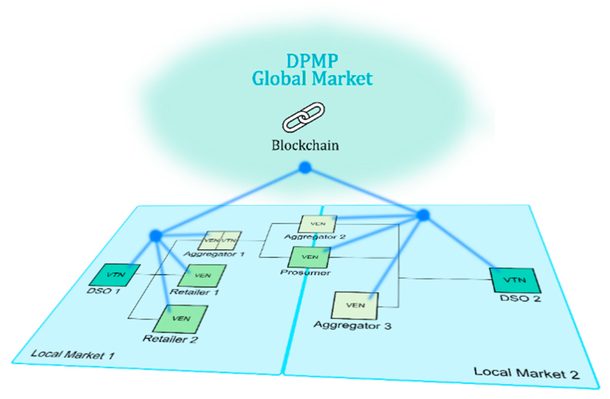 Sensors 20 06266 g007
