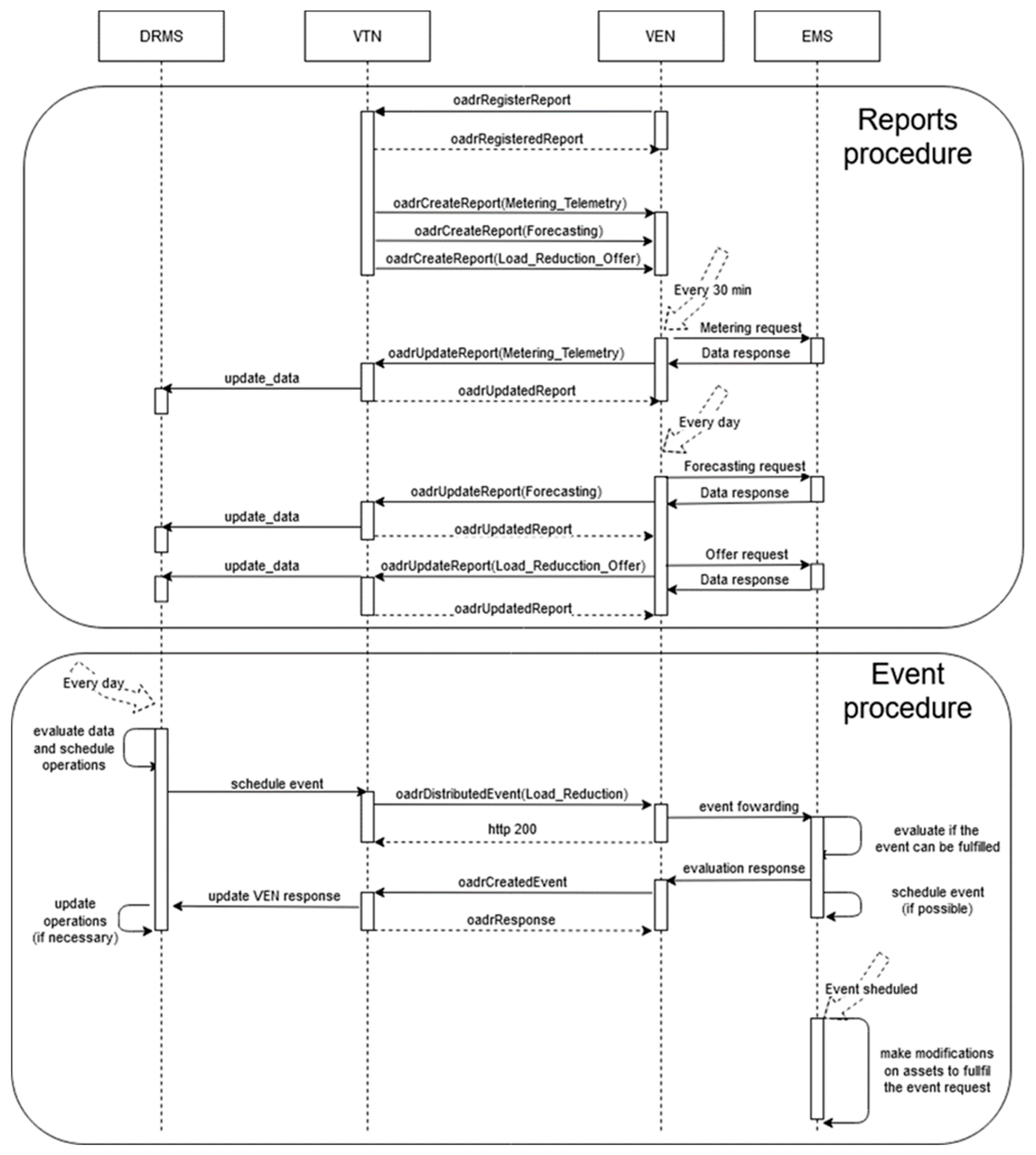 Sensors 20 06266 g012