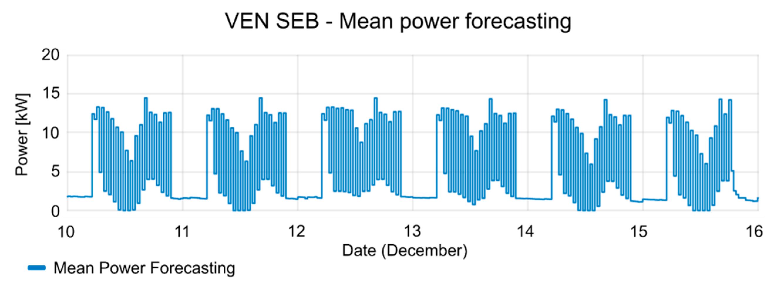 Sensors 20 06266 g015
