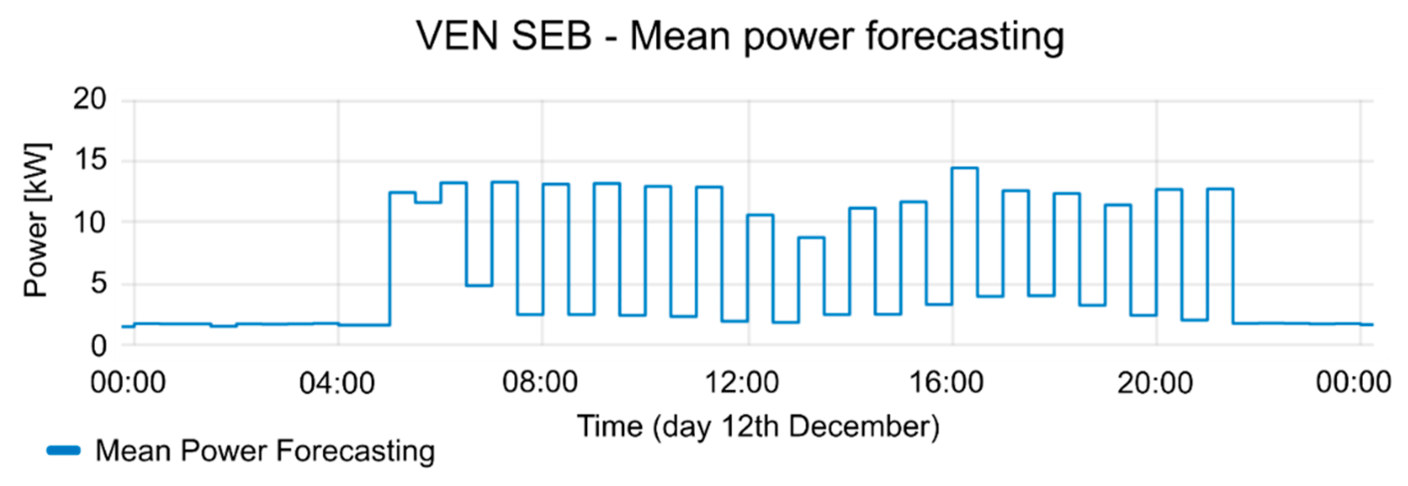 Sensors 20 06266 g017