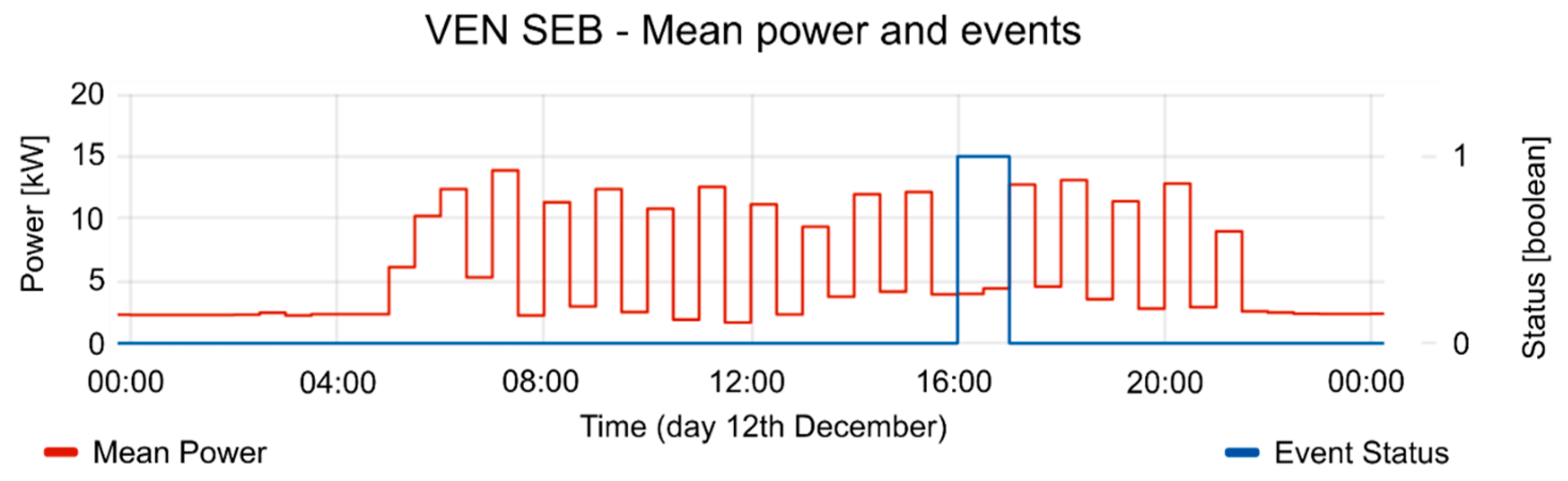 Sensors 20 06266 g019