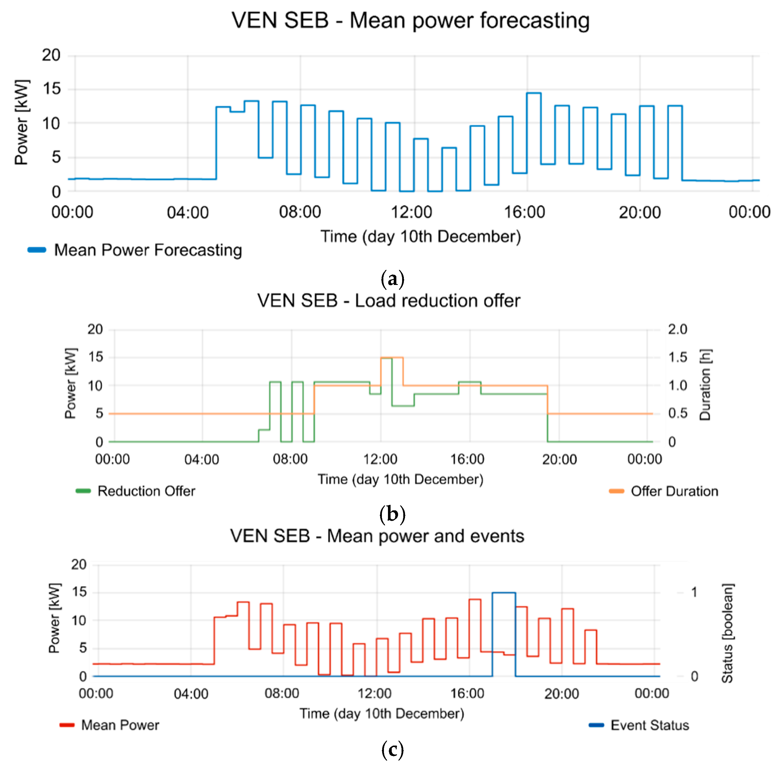 Sensors 20 06266 g020