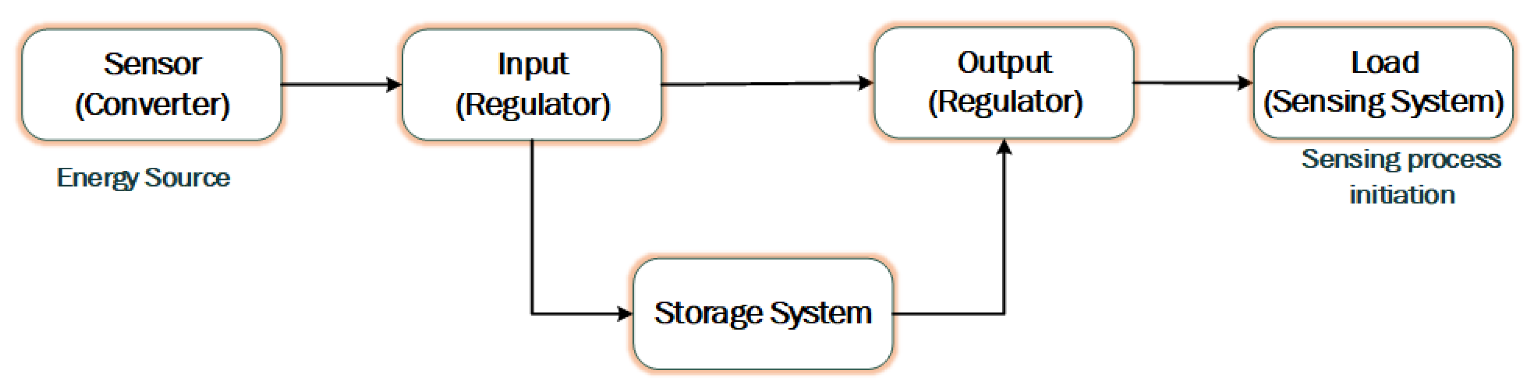 Sensors 20 06267 g002