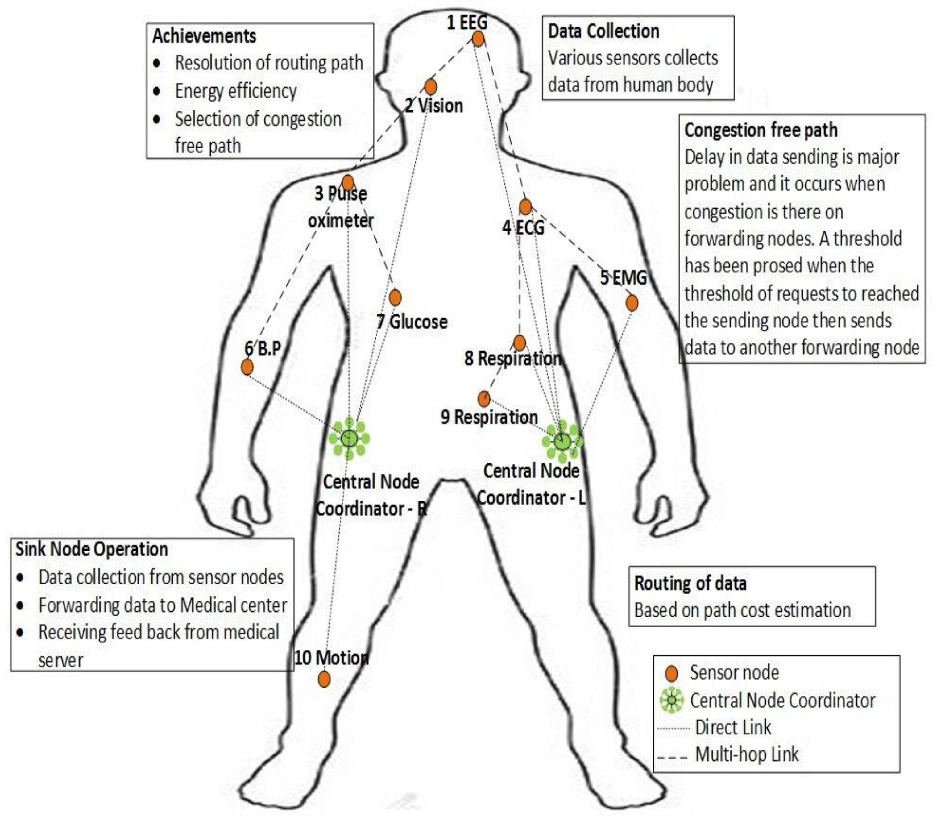Sensors 20 06267 g003