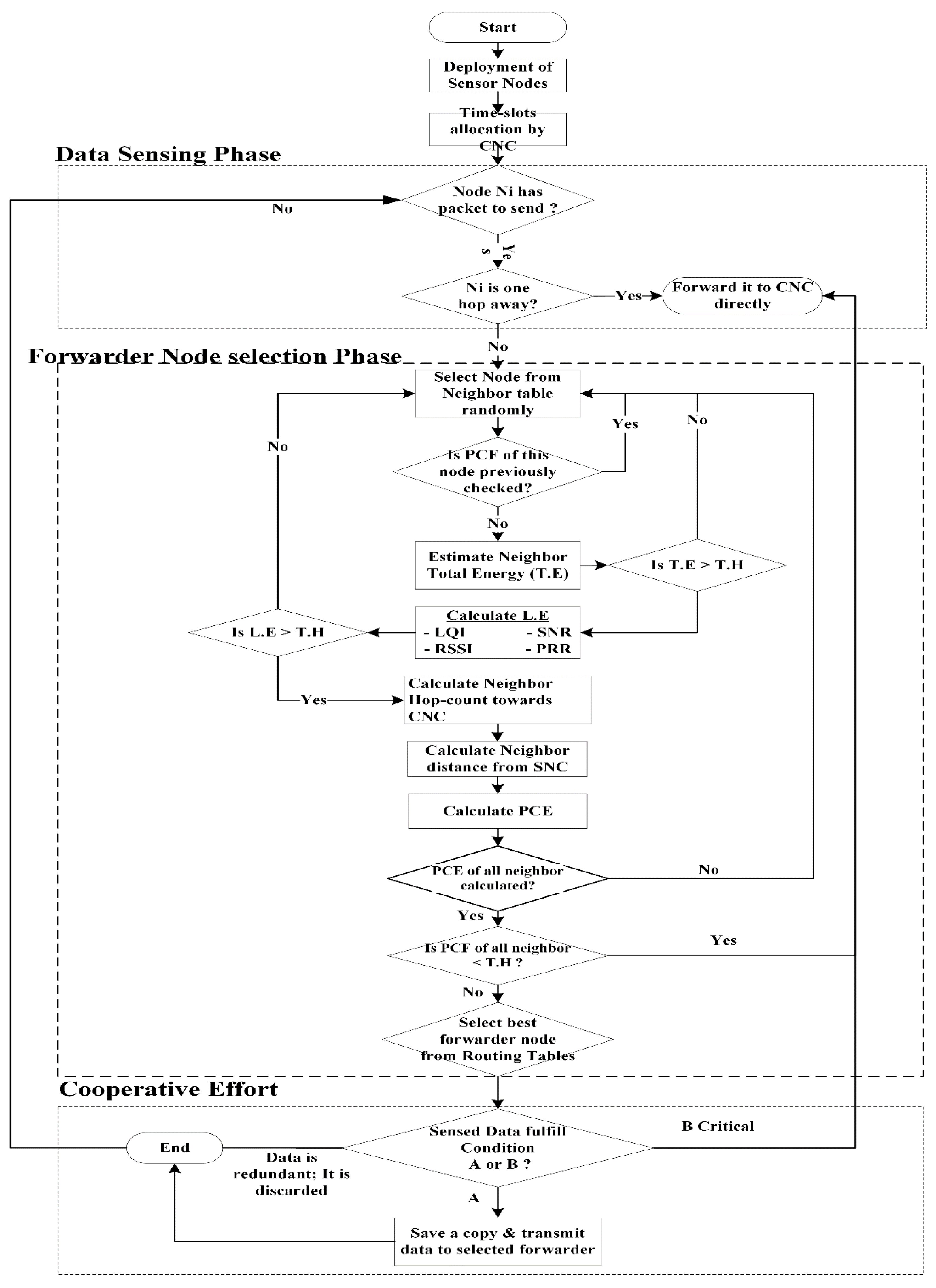 Sensors 20 06267 g005