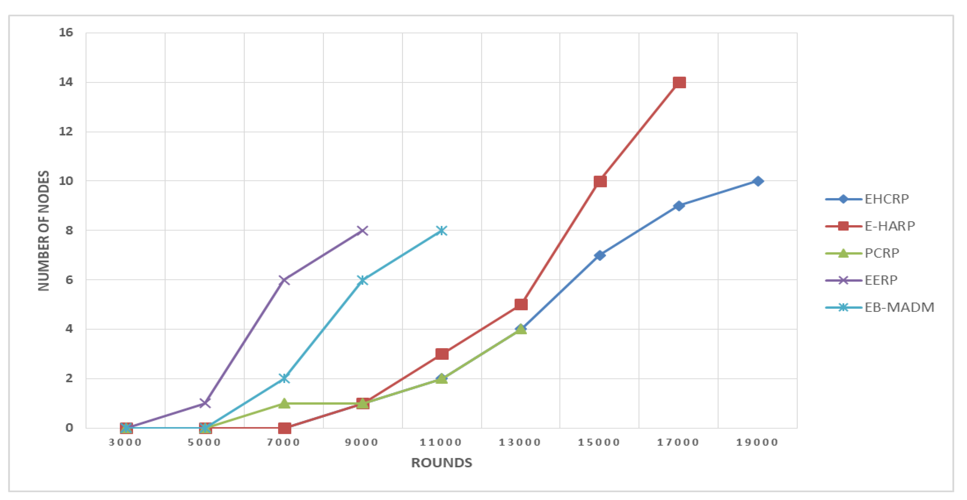 Sensors 20 06267 g006