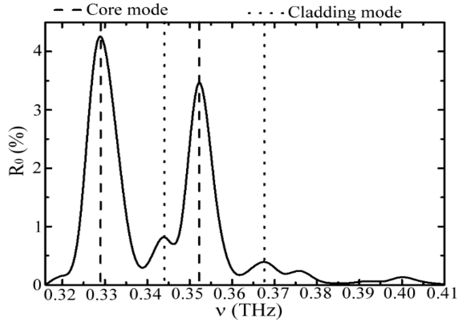 Sensors 20 06268 g002