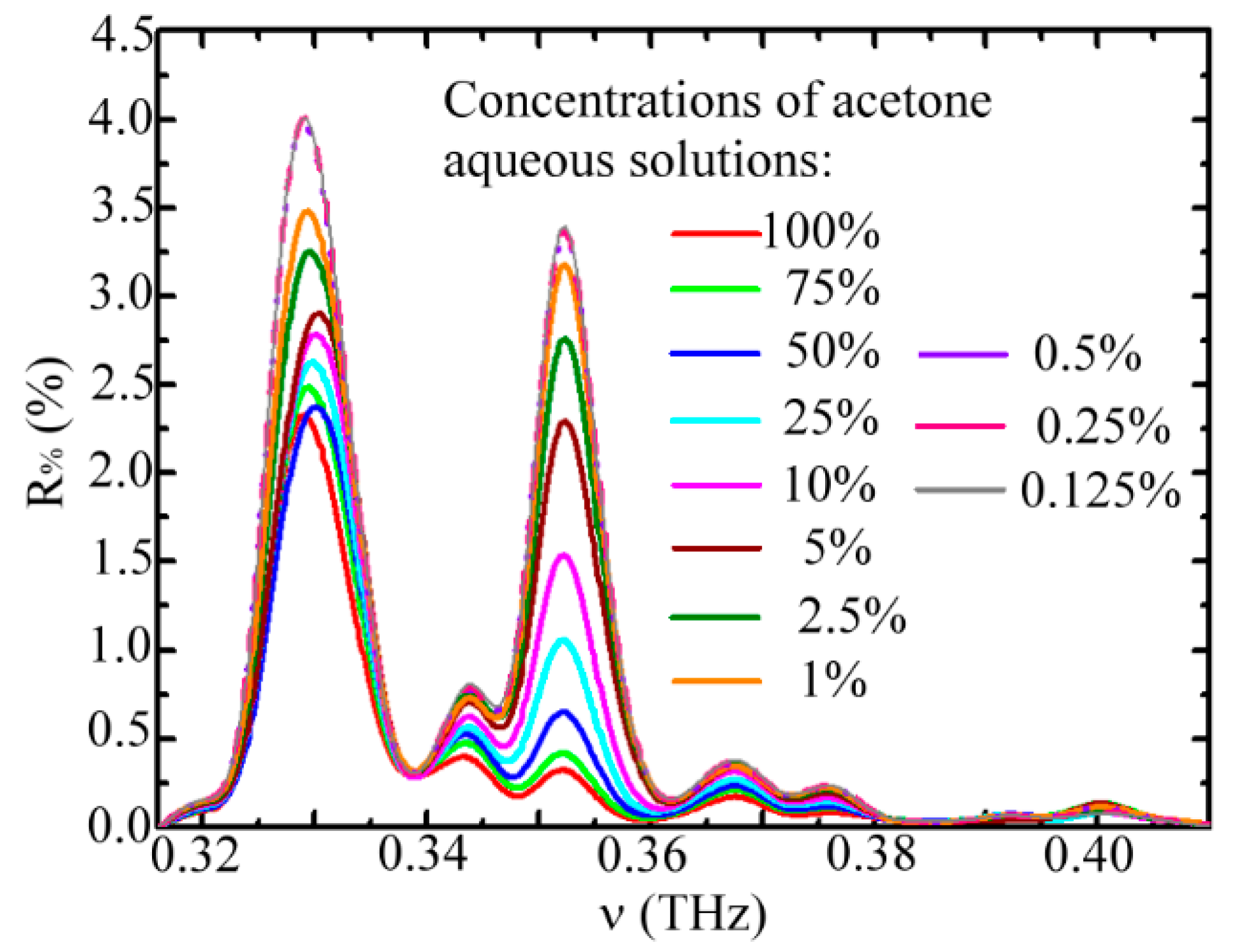 Sensors 20 06268 g003