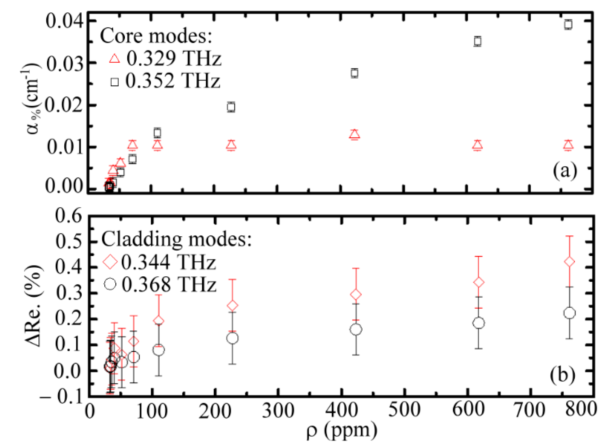 Sensors 20 06268 g004