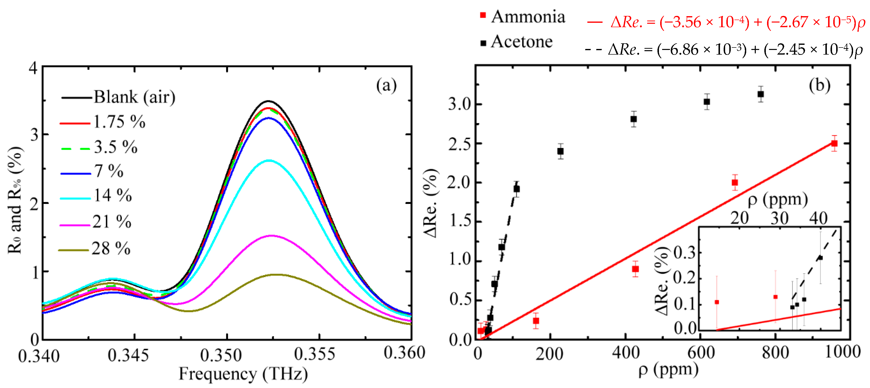 Sensors 20 06268 g005