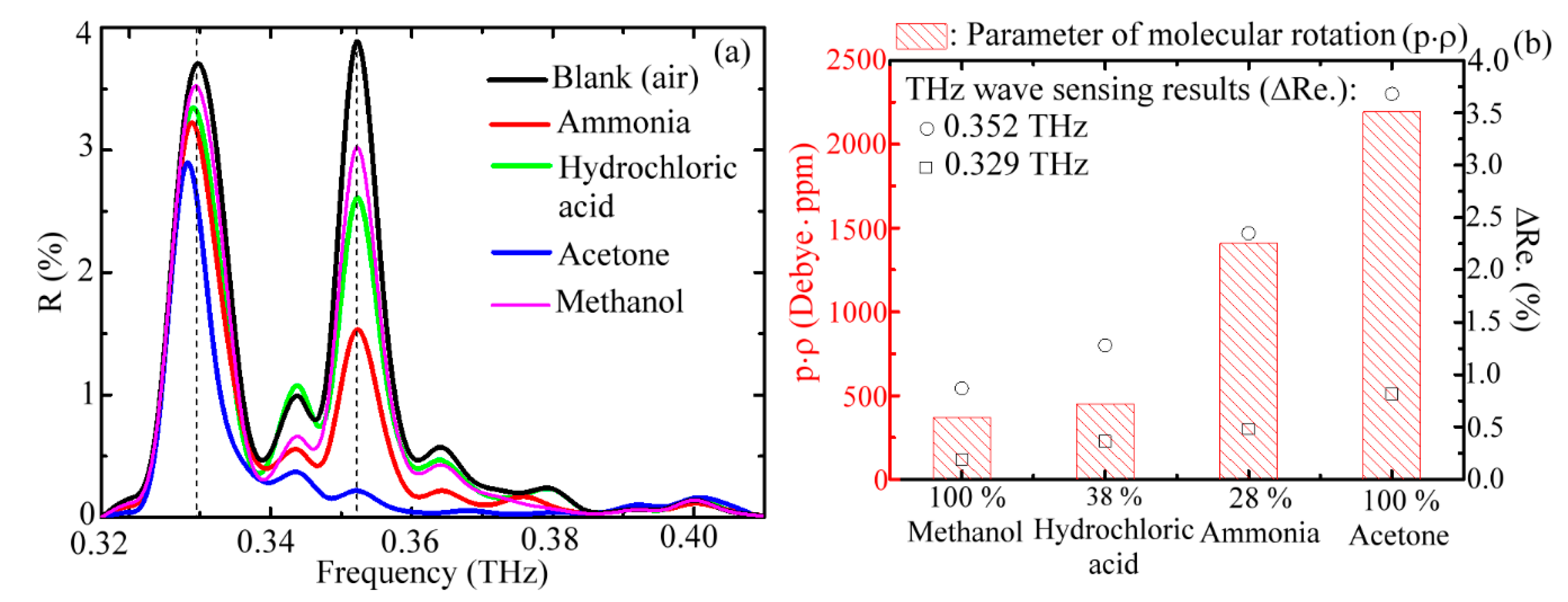Sensors 20 06268 g006