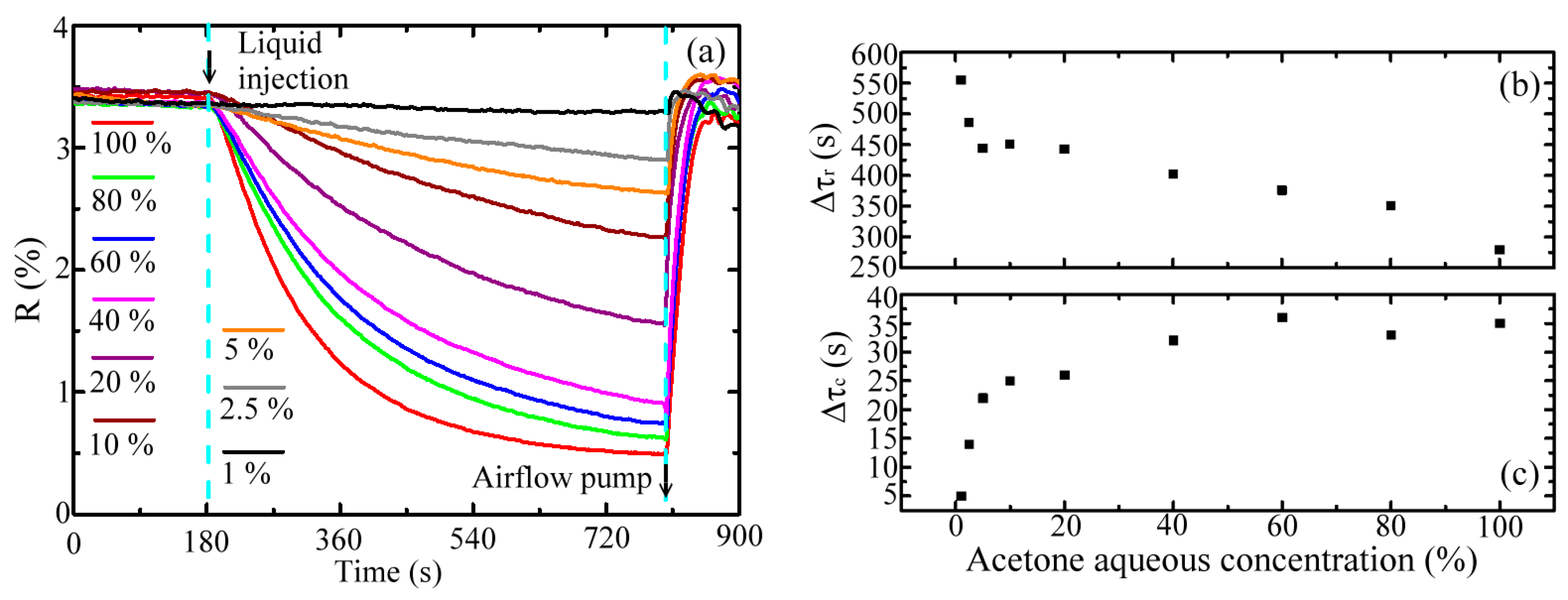 Sensors 20 06268 g007
