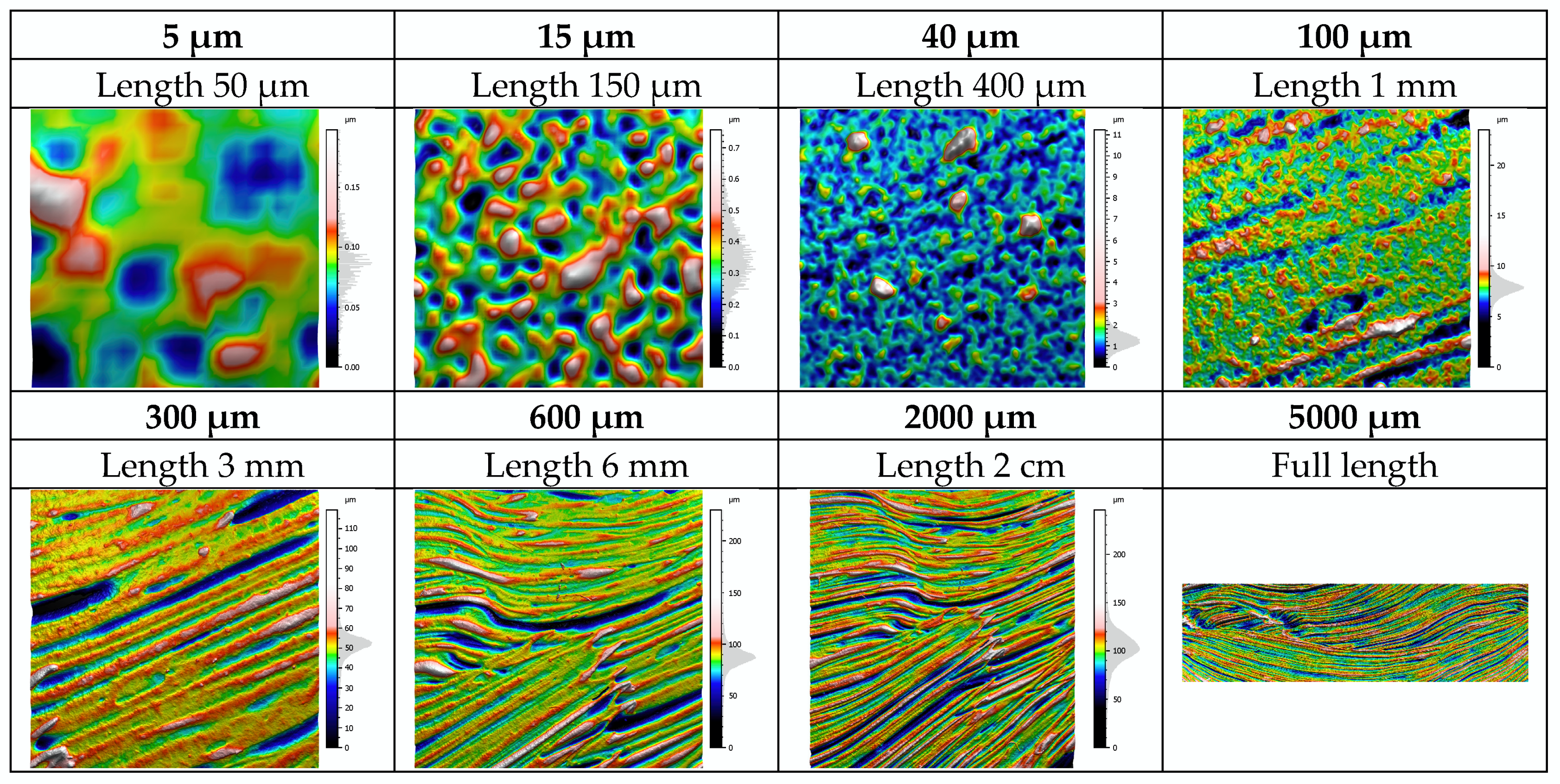 Sensors 20 06269 g014