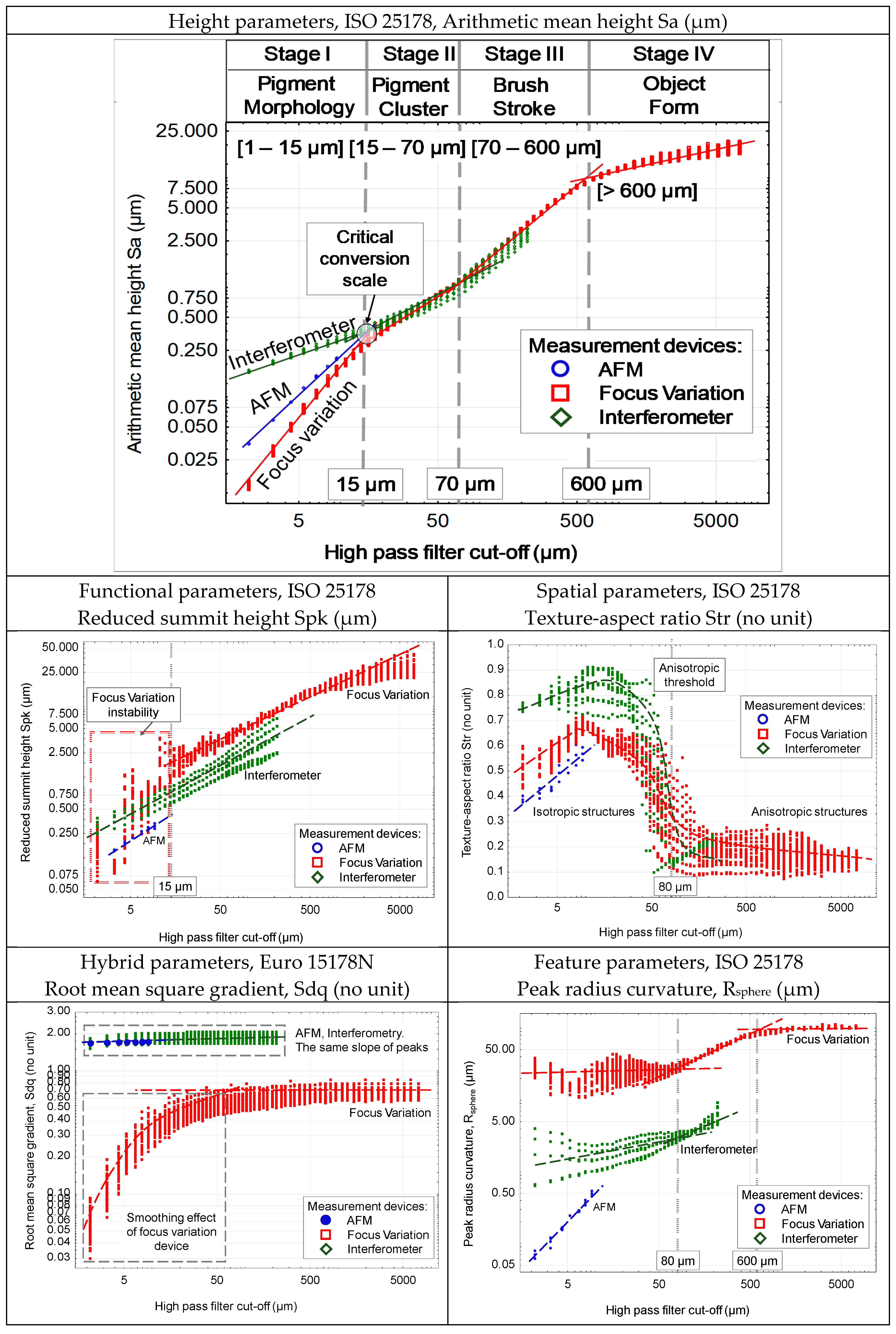 Sensors 20 06269 g015
