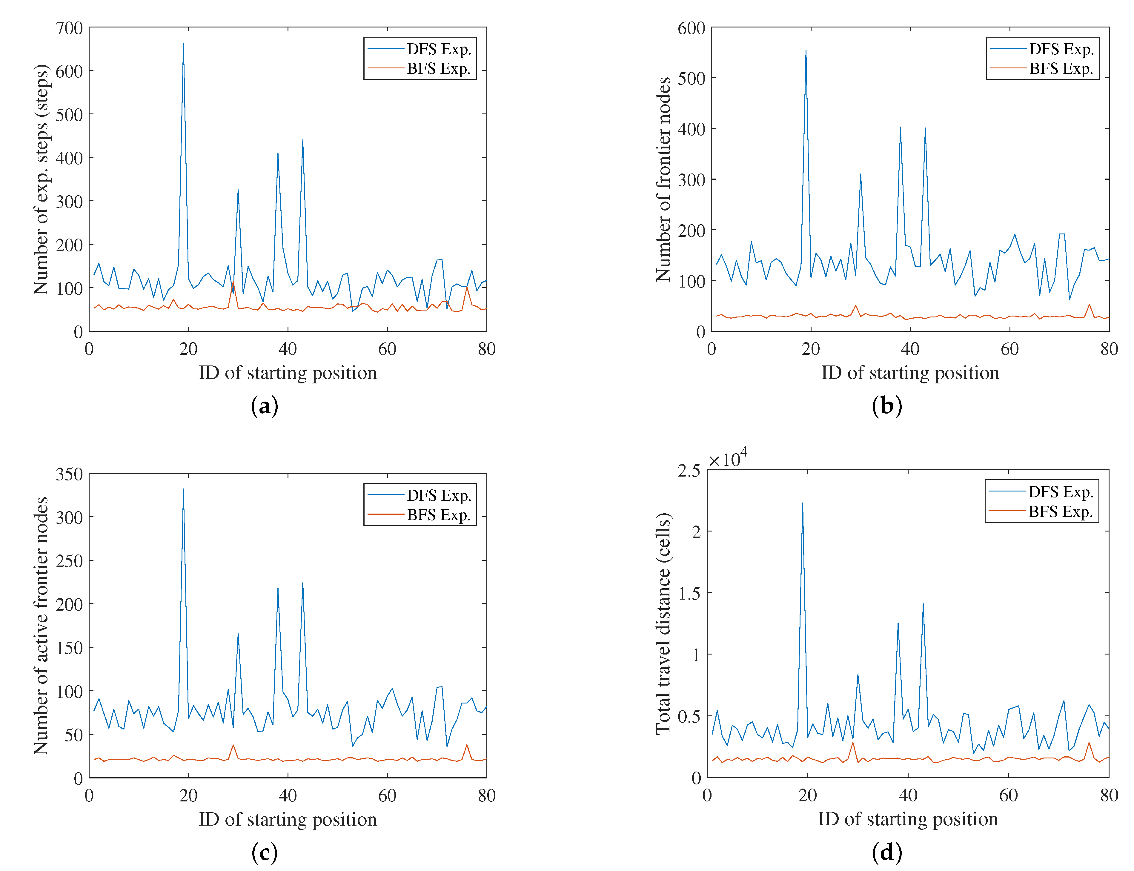 Sensors 20 06270 g006 Sensors 20 06270 g006