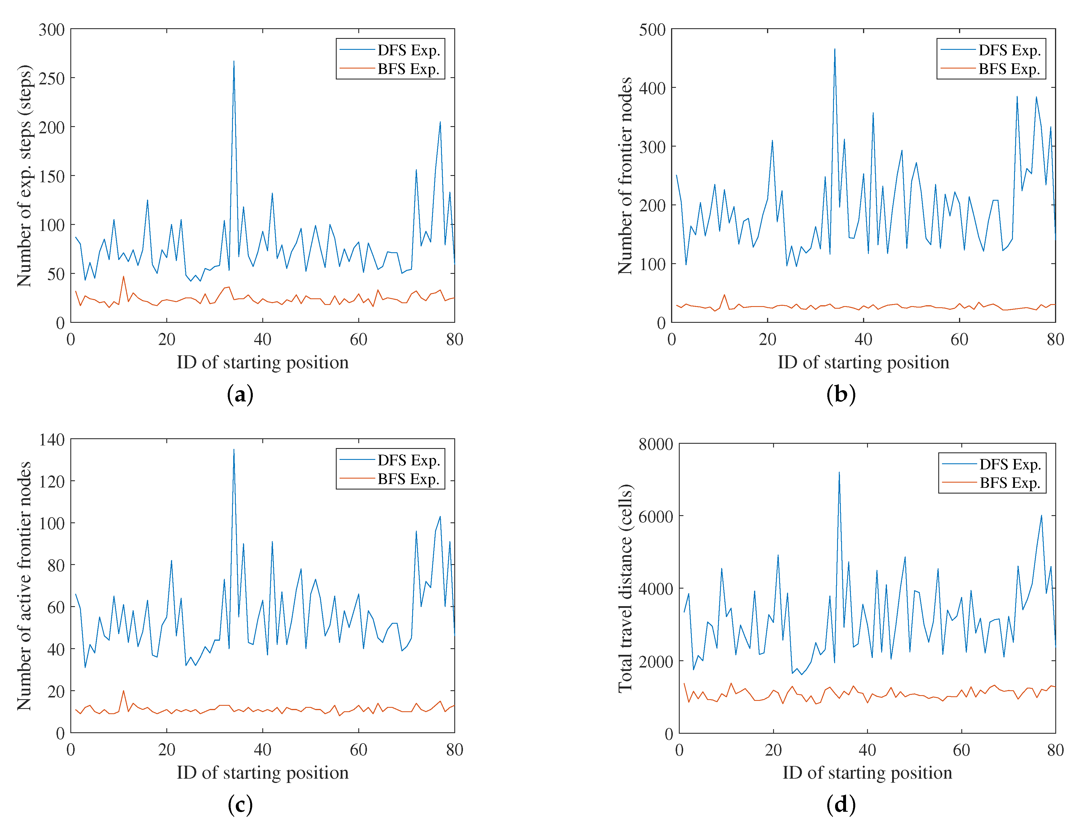 Sensors 20 06270 g007 Sensors 20 06270 g007