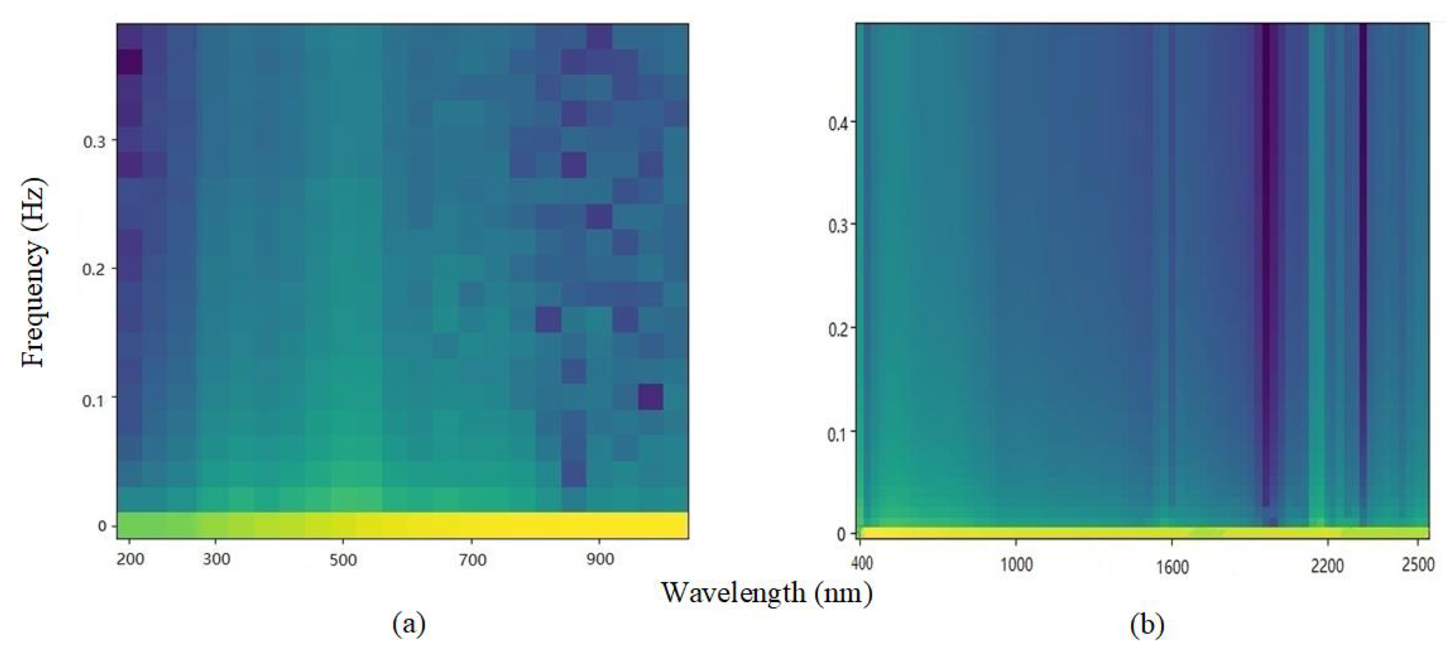 Sensors 20 06271 g003