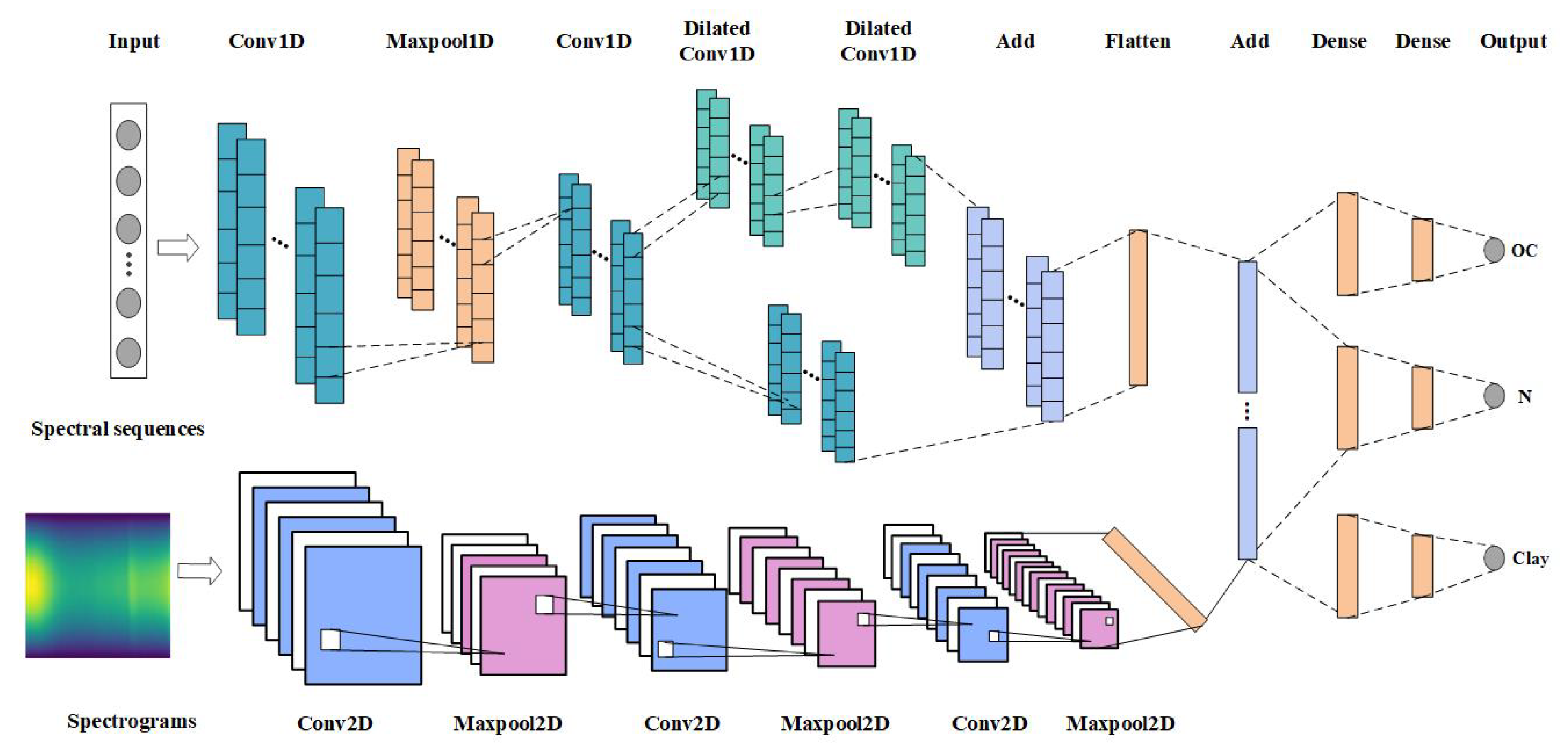 Sensors 20 06271 g005