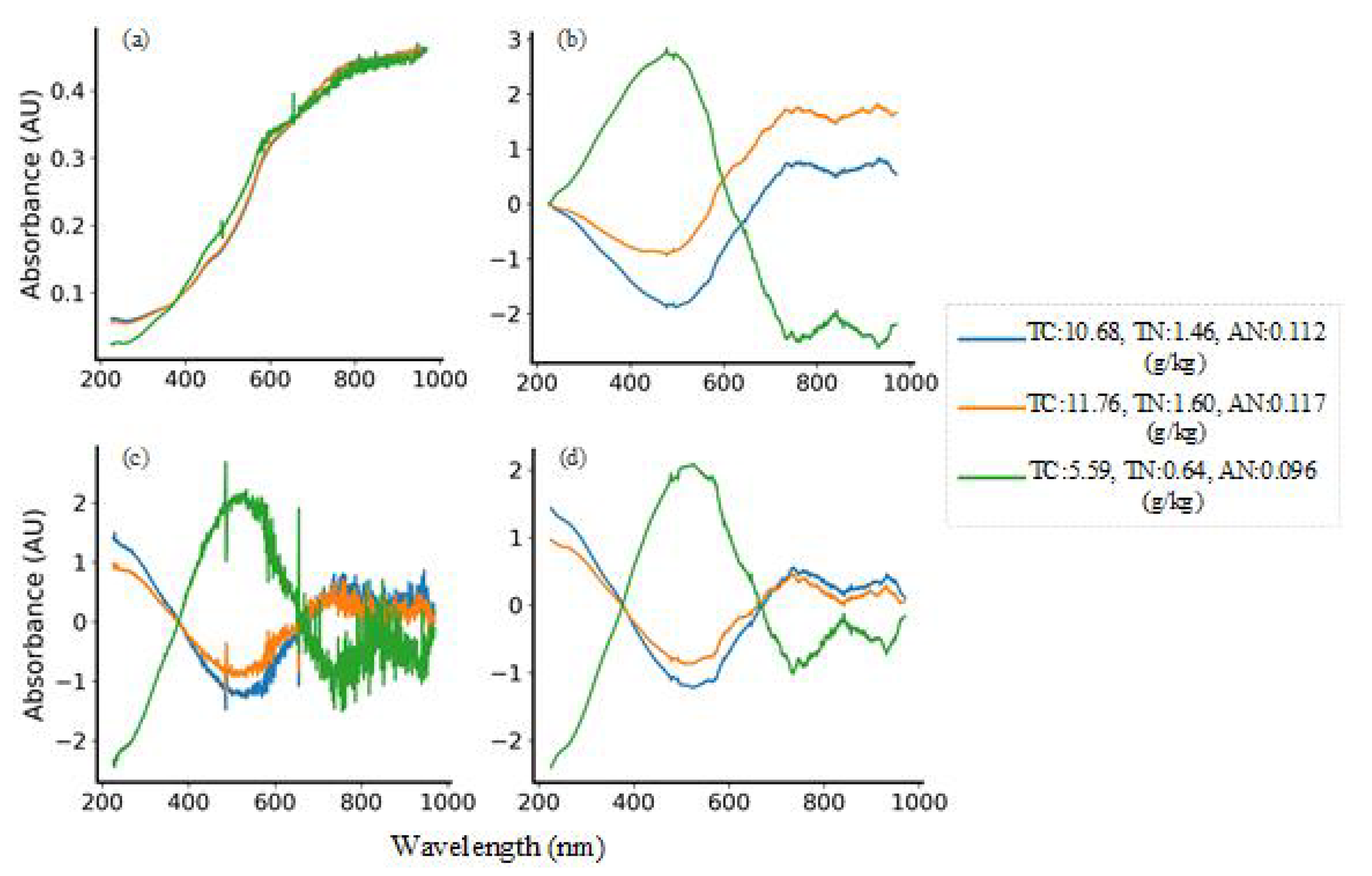 Sensors 20 06271 g006