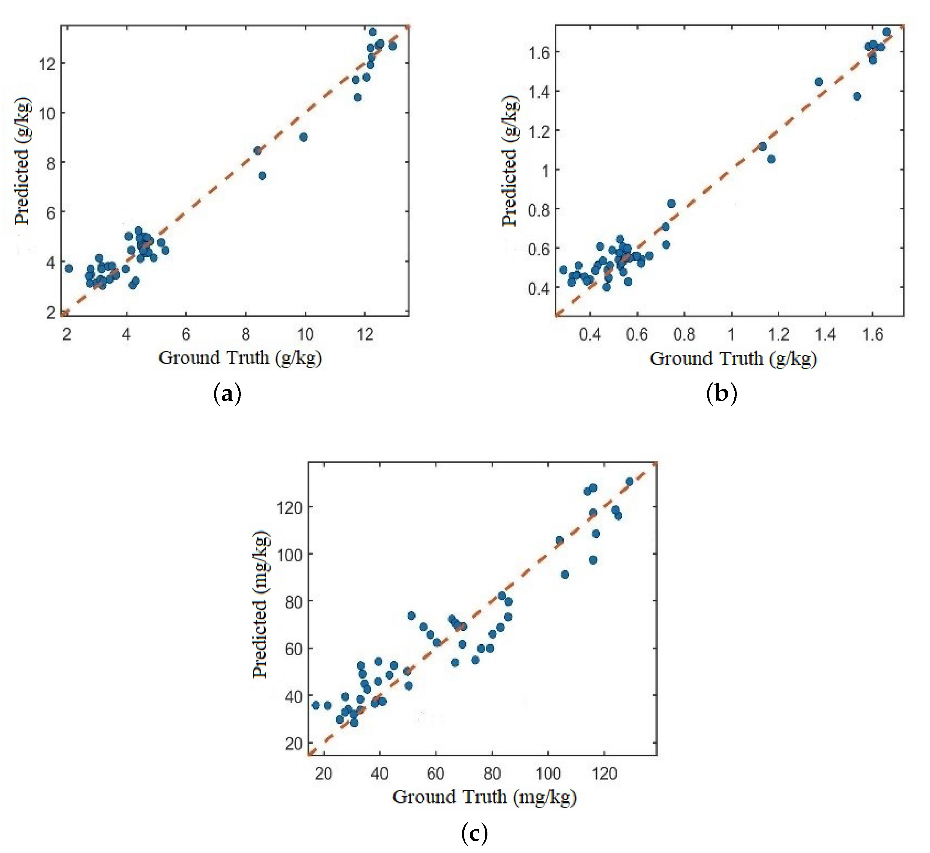 Sensors 20 06271 g009