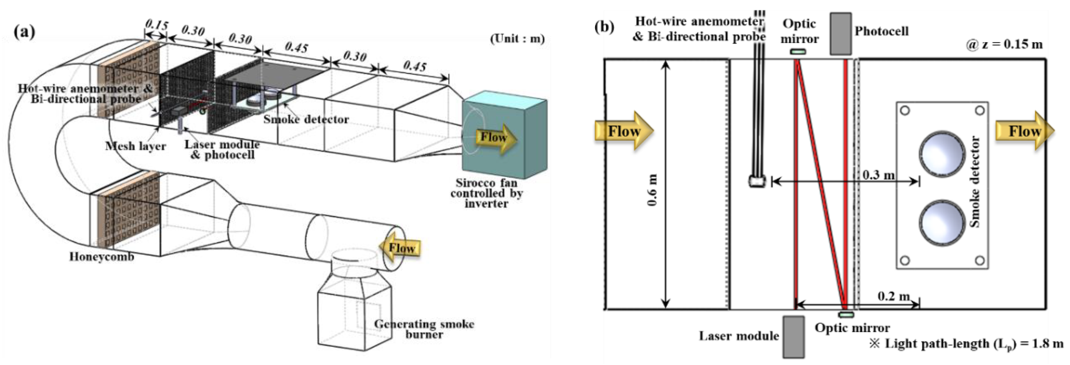 Sensors 20 06272 g002
