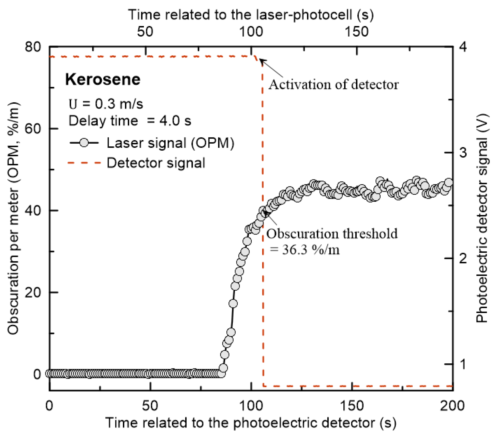 Sensors 20 06272 g003