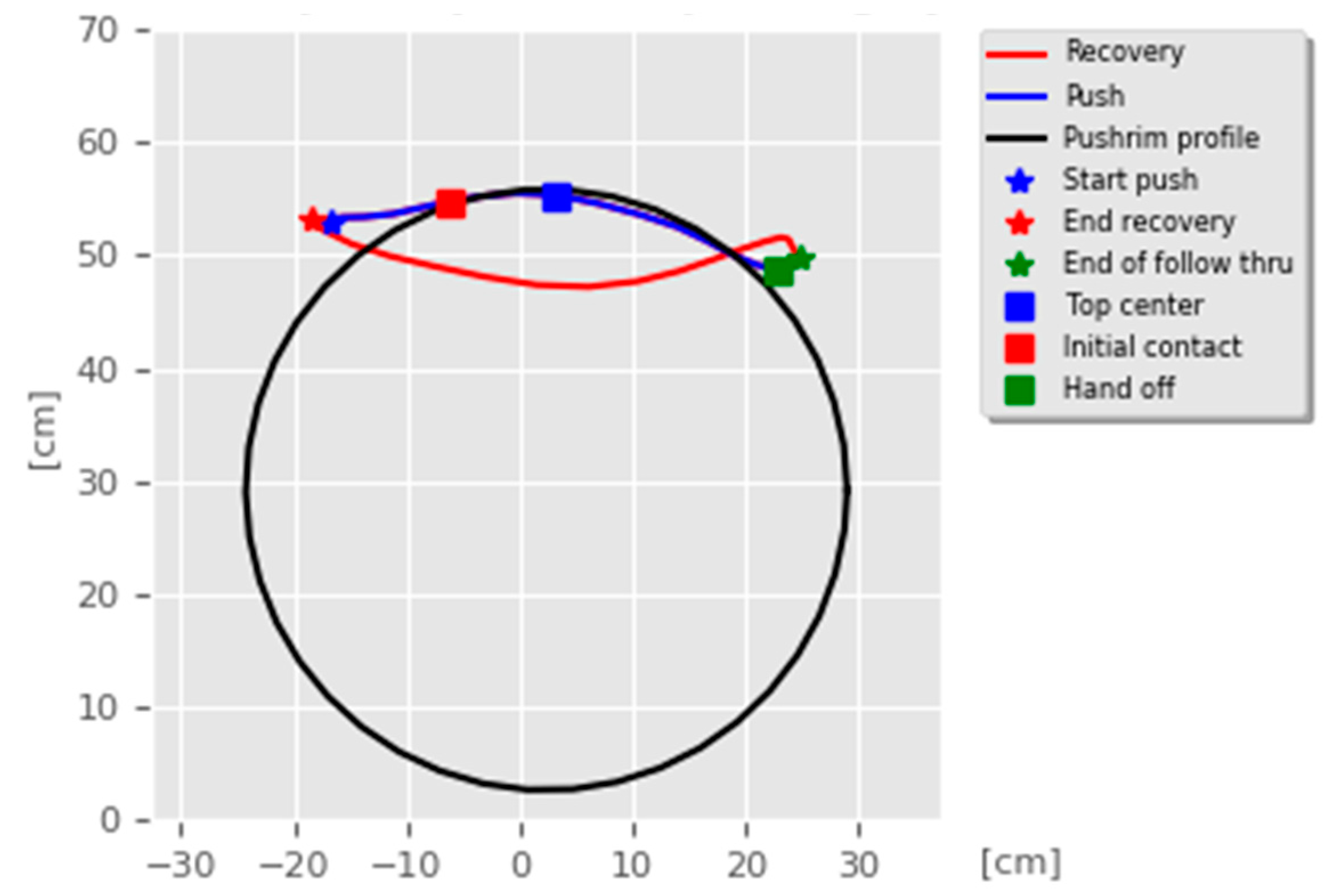 Sensors 20 06273 g001