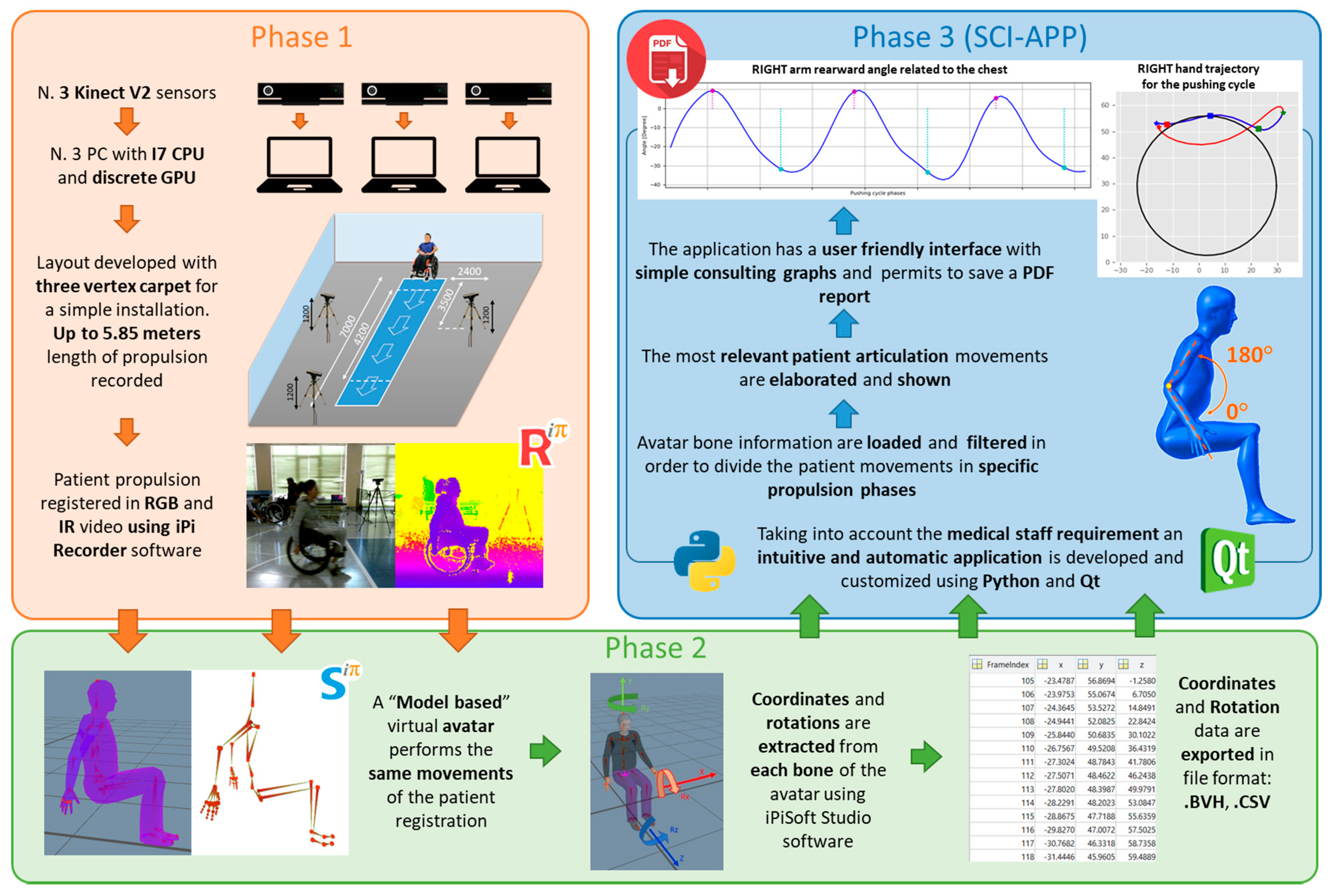 Sensors 20 06273 g002