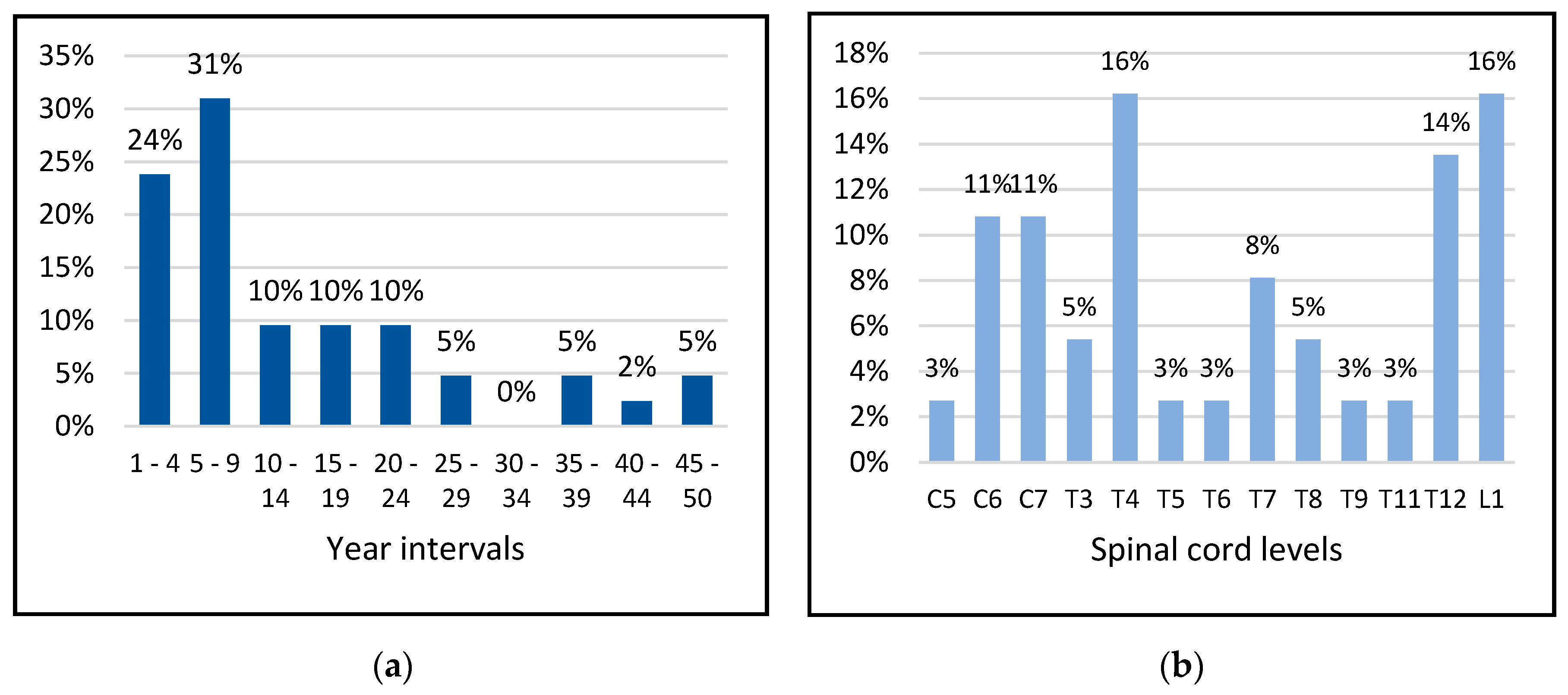 Sensors 20 06273 g008
