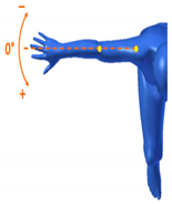 Sensors 20 06273 i004