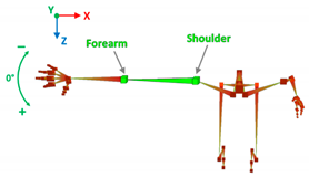Sensors 20 06273 i010