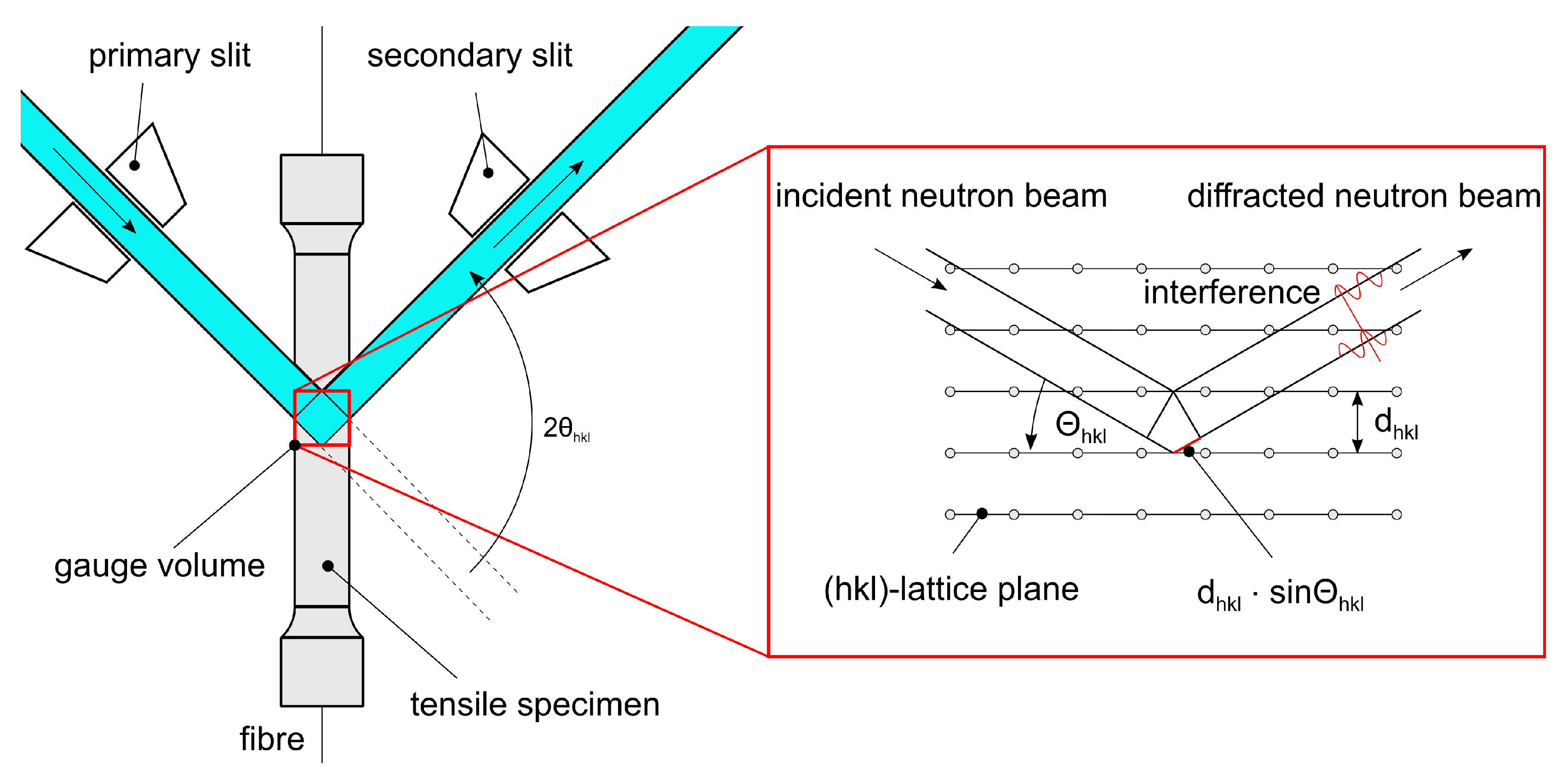 Sensors 20 06276 g006