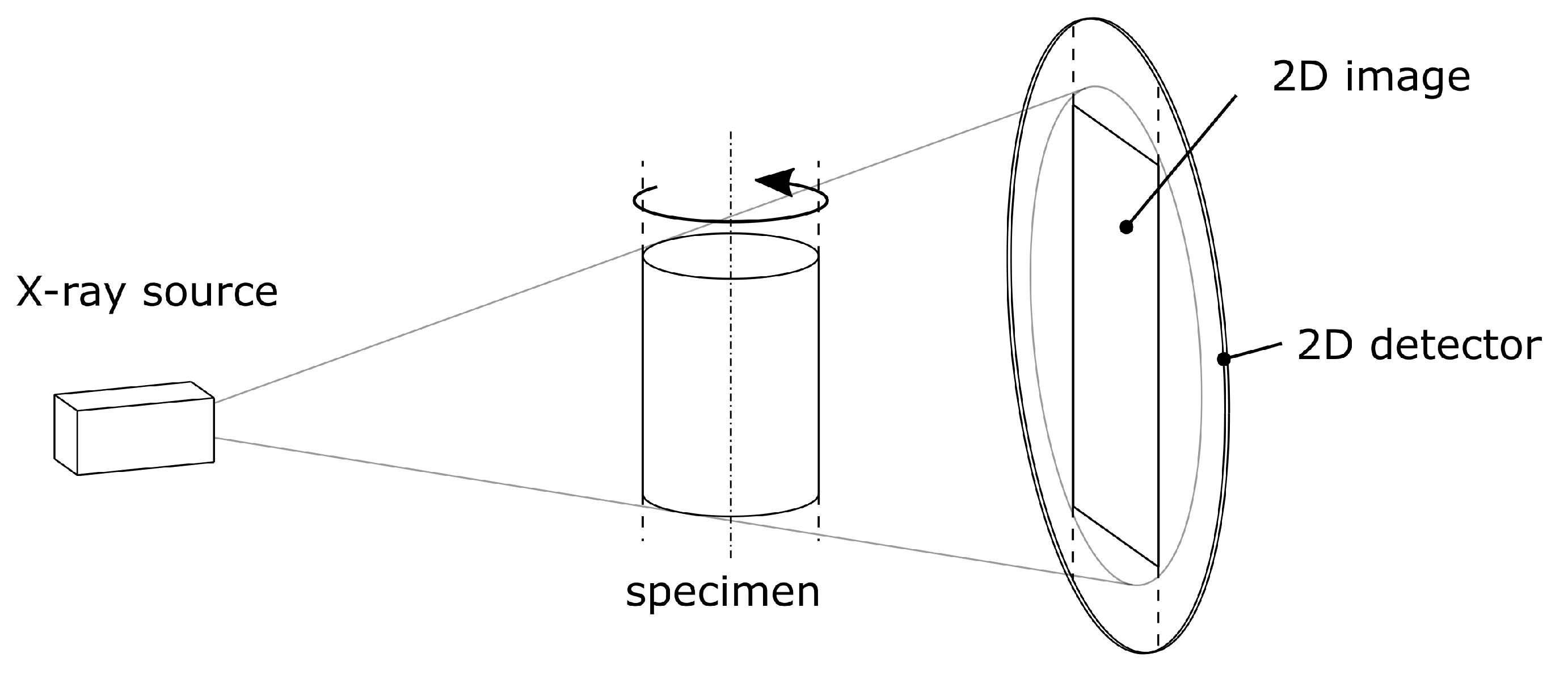 Sensors 20 06276 g007