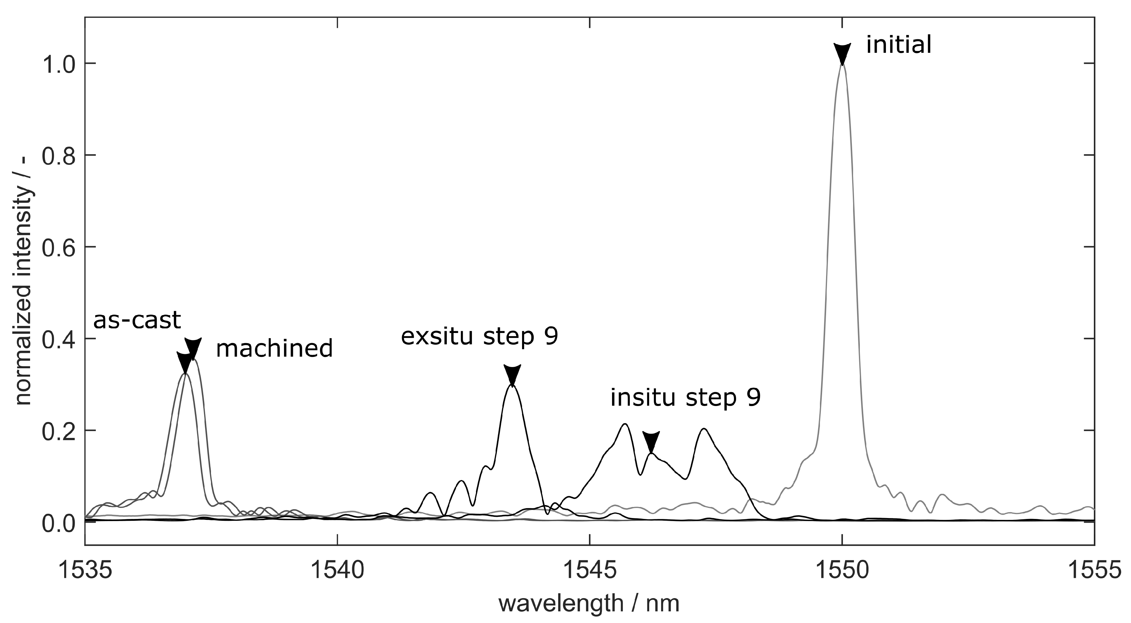 Sensors 20 06276 g018