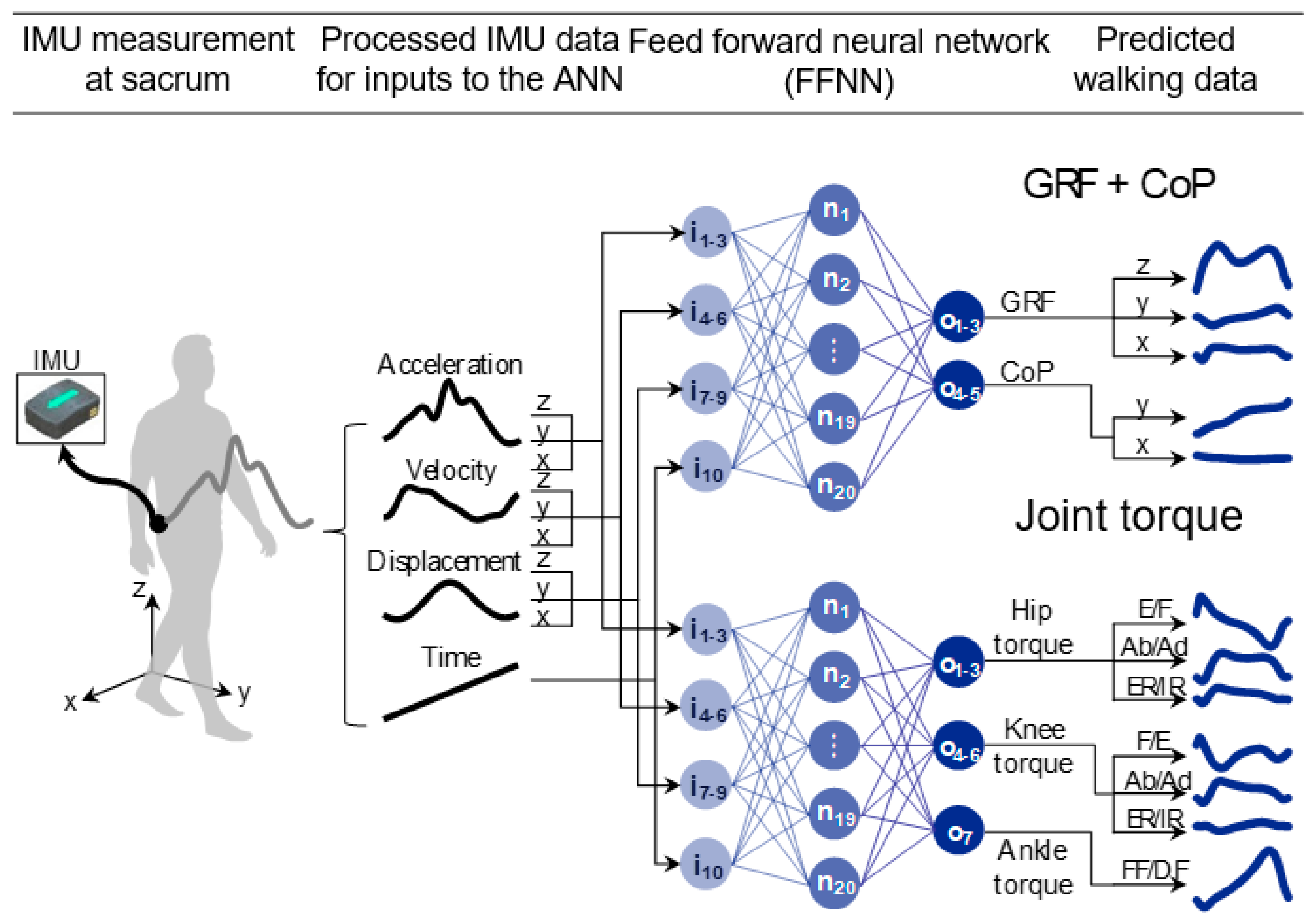 Sensors 20 06277 g001