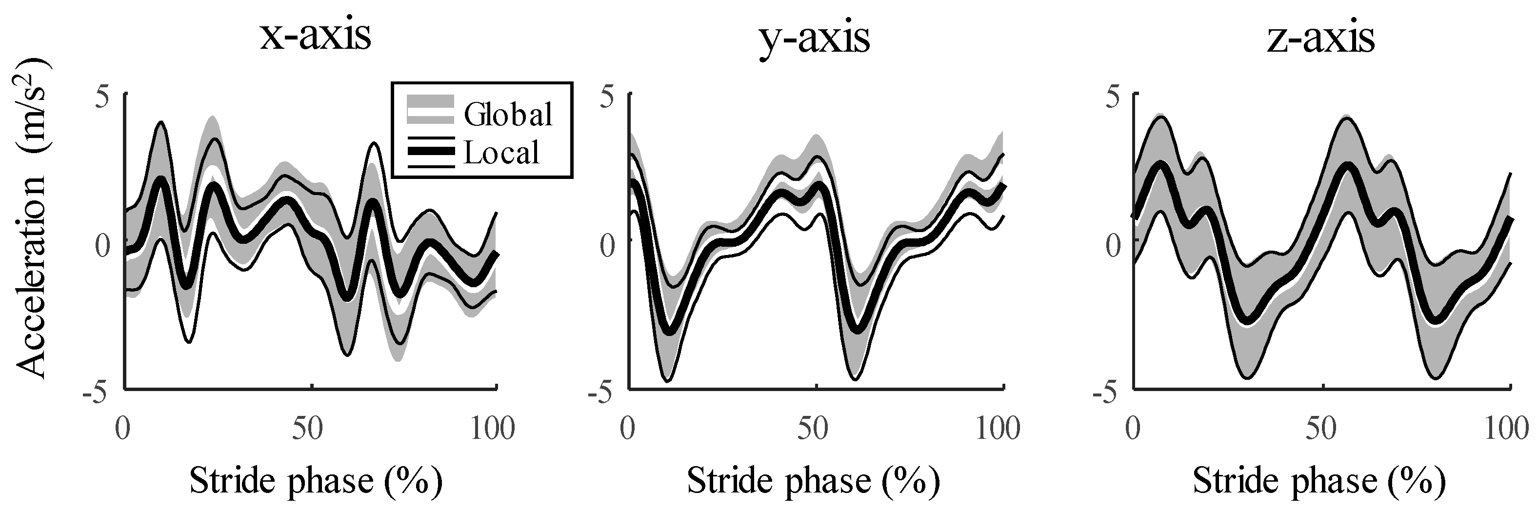 Sensors 20 06277 g003
